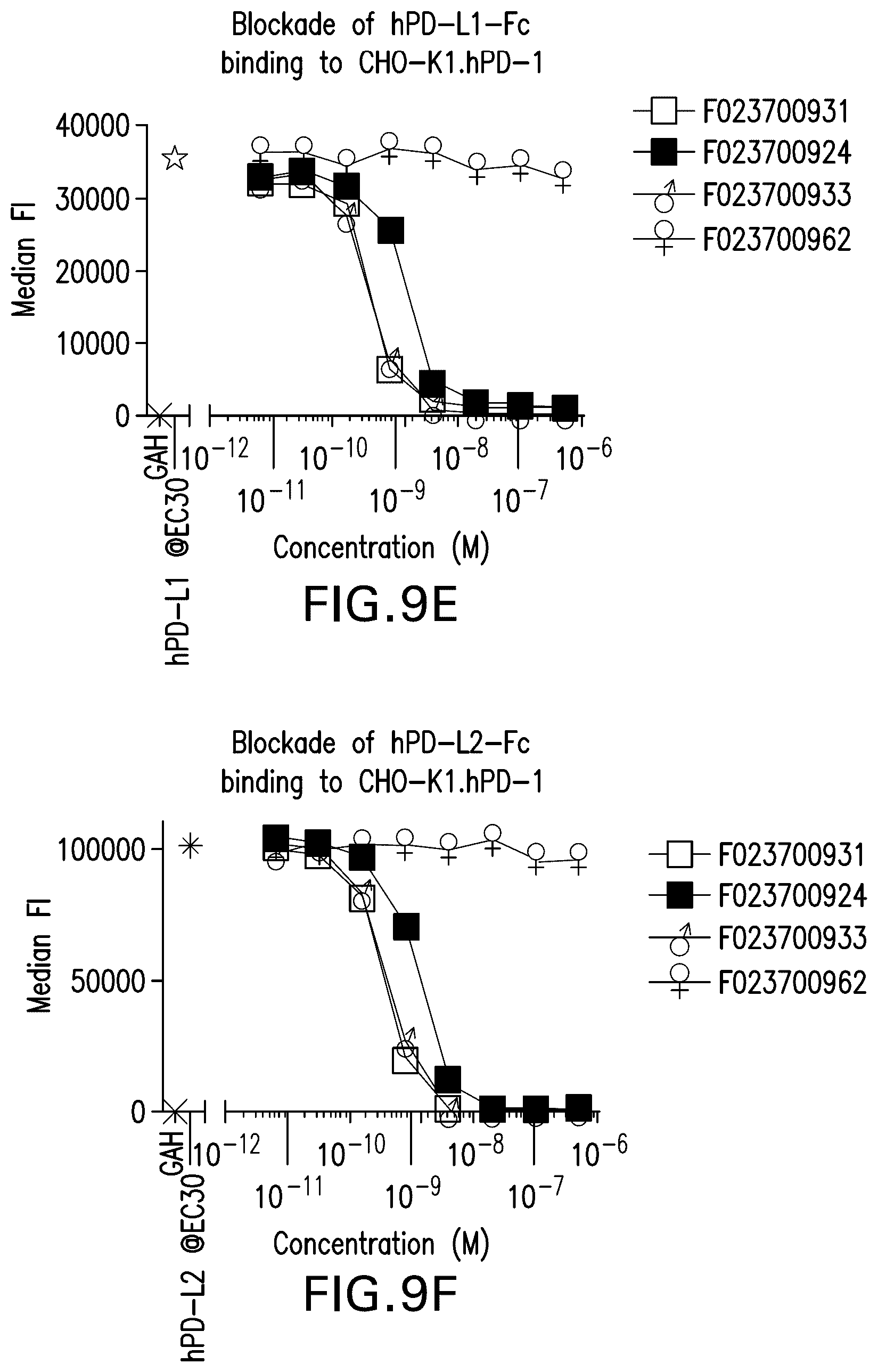 Patent US12351630 Figure 16 – PD1 and/or LAG3 binders