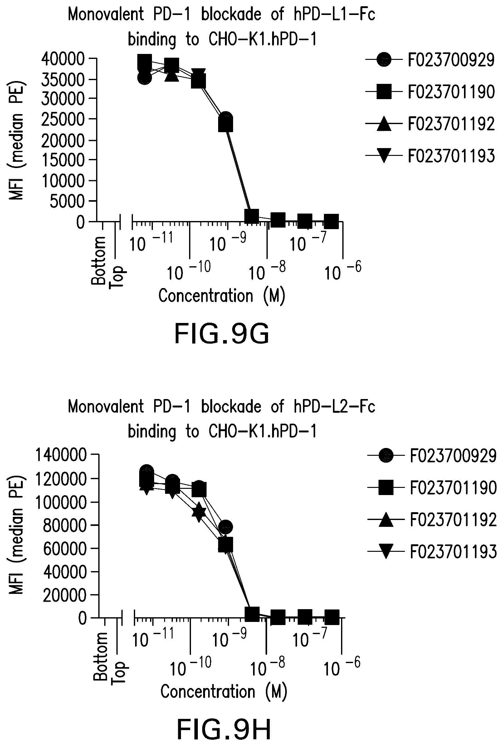 Patent US12351630 Figure 17 – PD1 and/or LAG3 binders