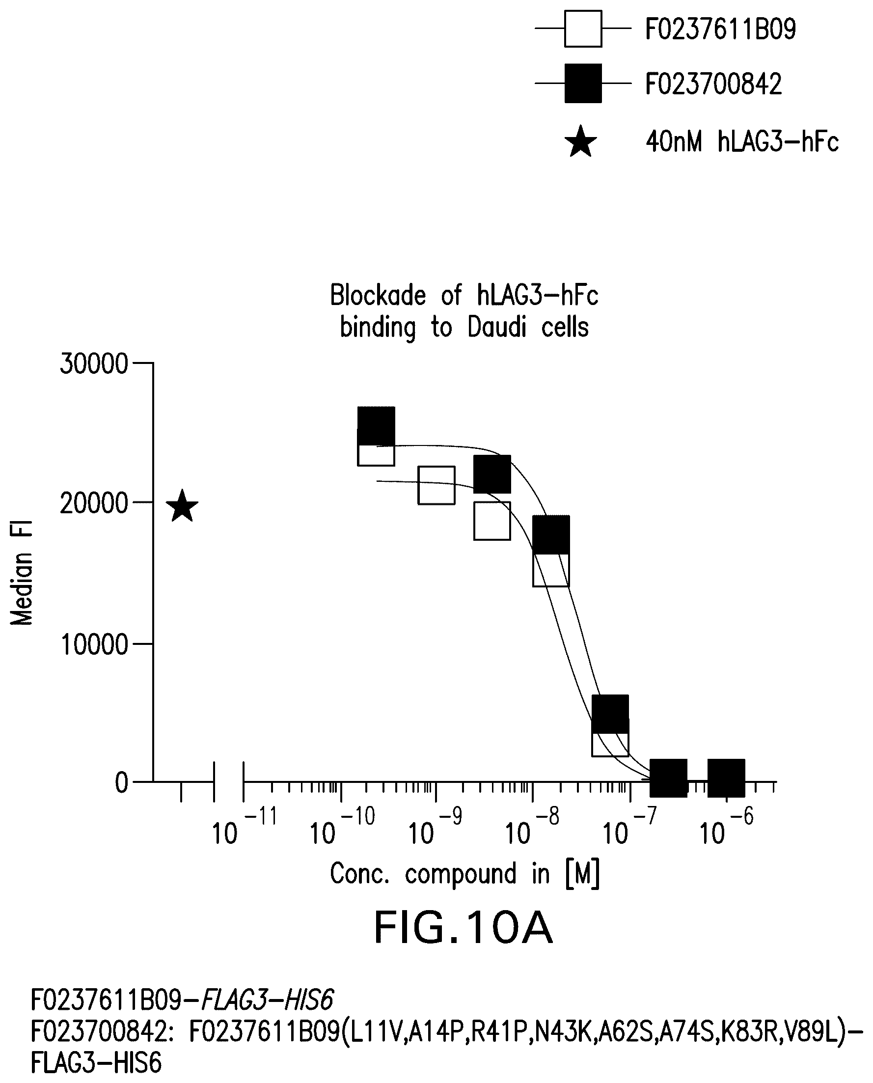 Patent US12351630 Figure 18 – PD1 and/or LAG3 binders