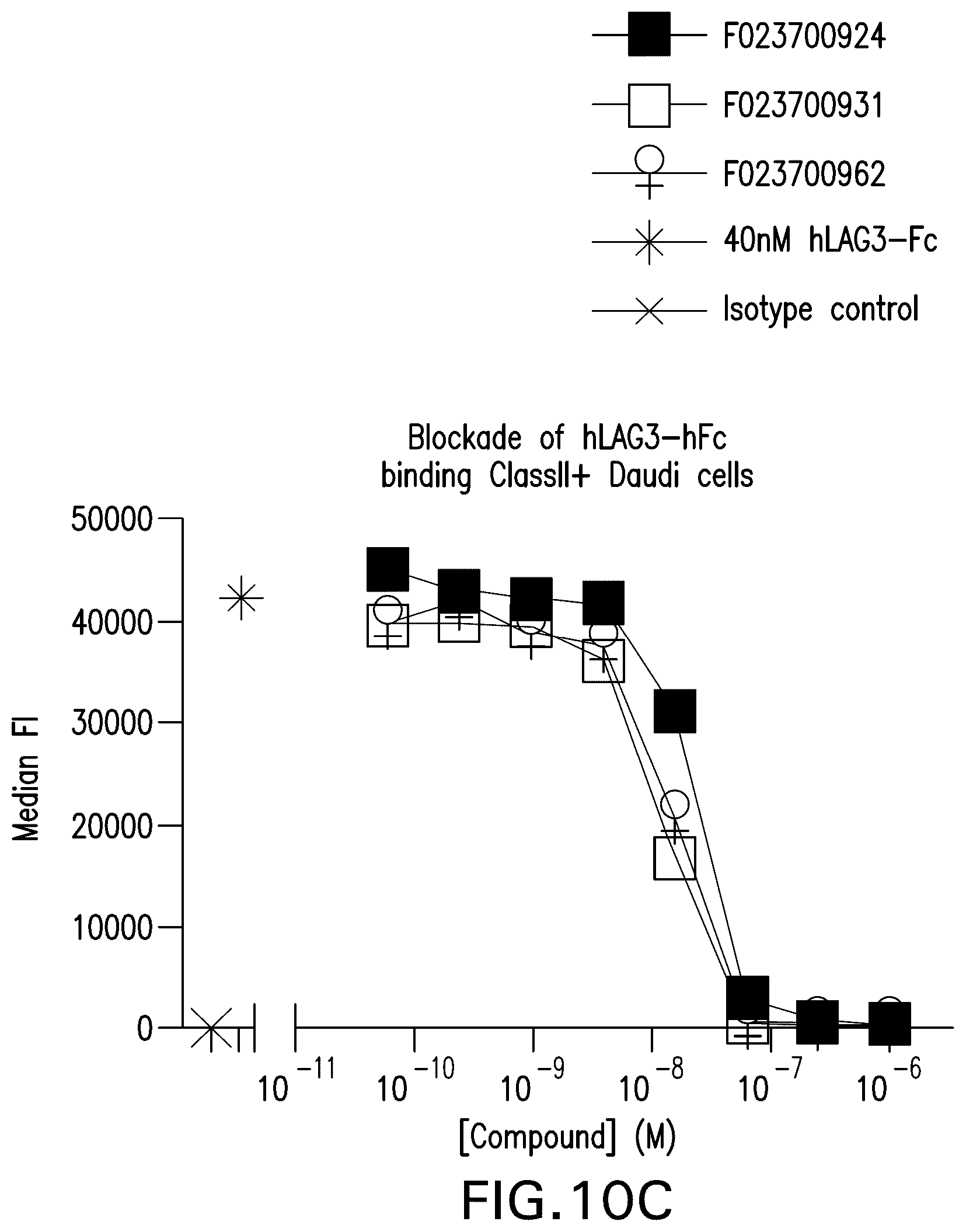 Patent US12351630 Figure 20 – PD1 and/or LAG3 binders