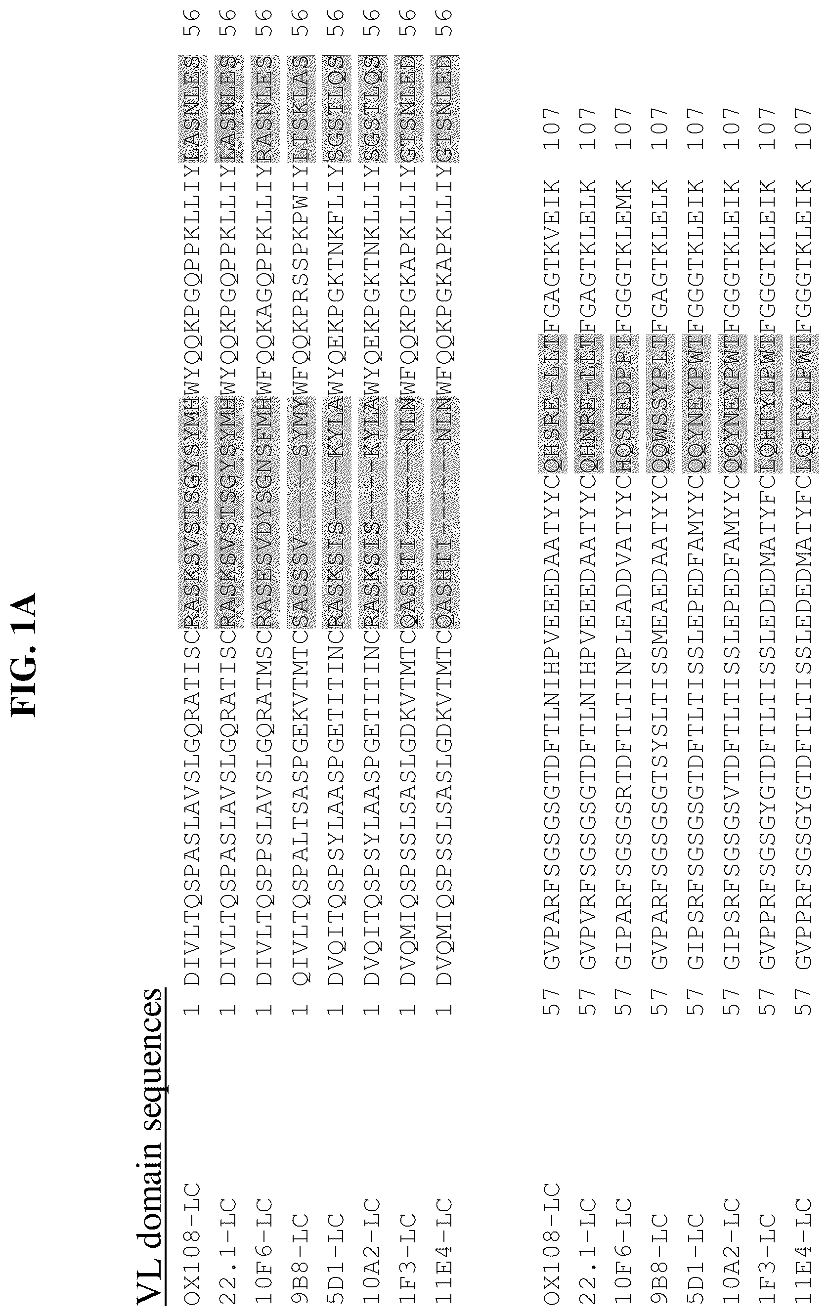 Patent US12351631 Figure 1 – Anti-CD200R1 antibodies and methods of use thereof