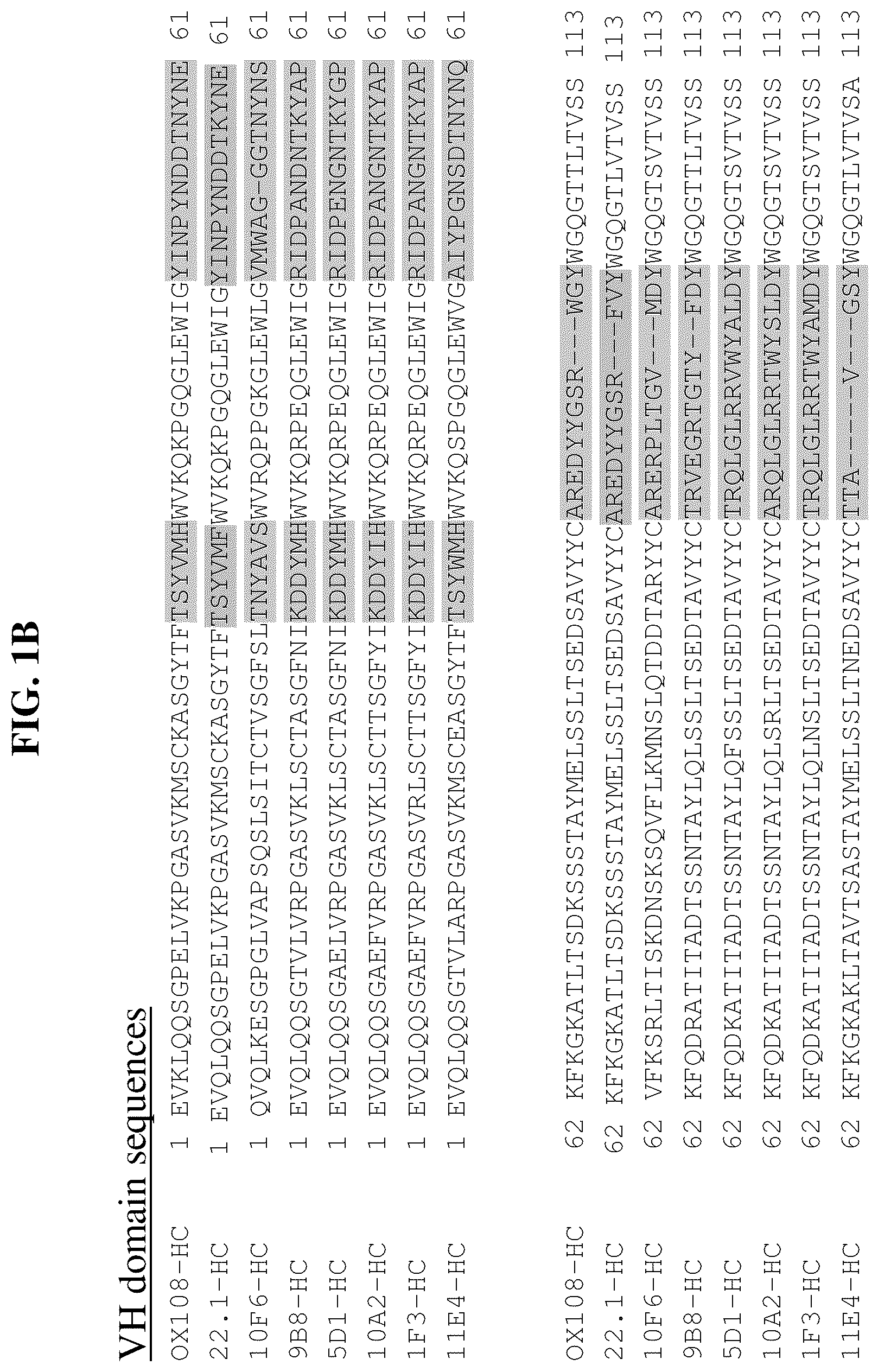 Patent US12351631 Figure 2 – Anti-CD200R1 antibodies and methods of use thereof