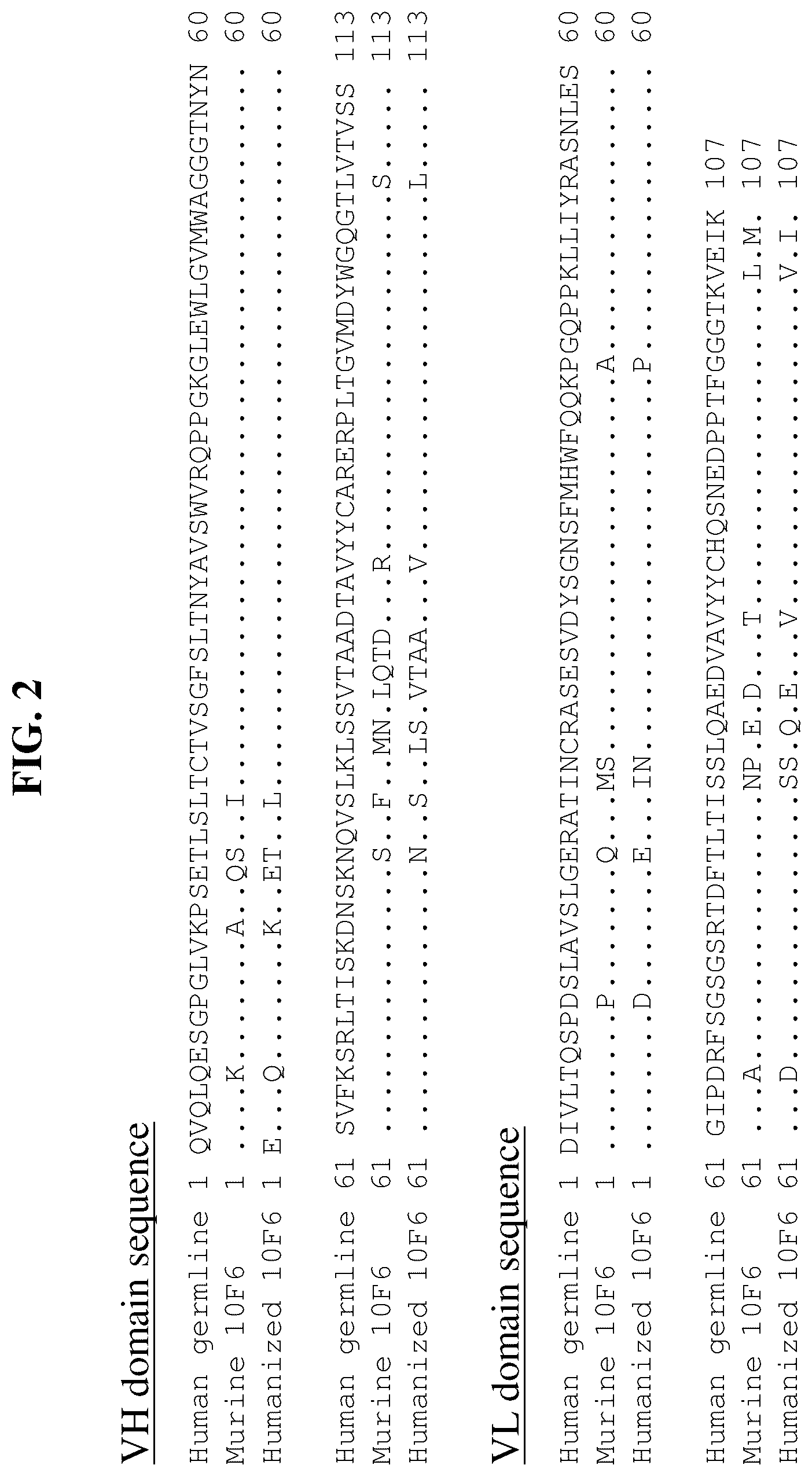 Patent US12351631 Figure 3 – Anti-CD200R1 antibodies and methods of use thereof