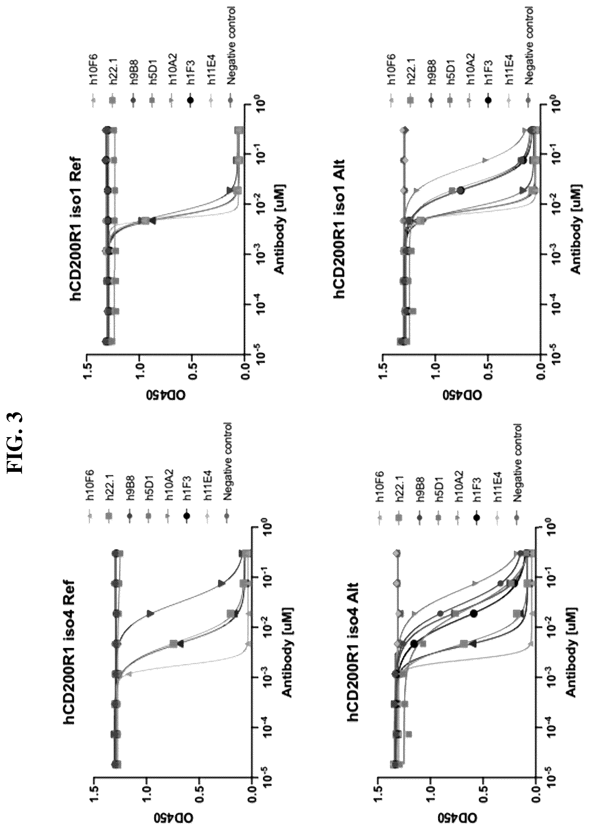 Patent US12351631 Figure 4 – Anti-CD200R1 antibodies and methods of use thereof