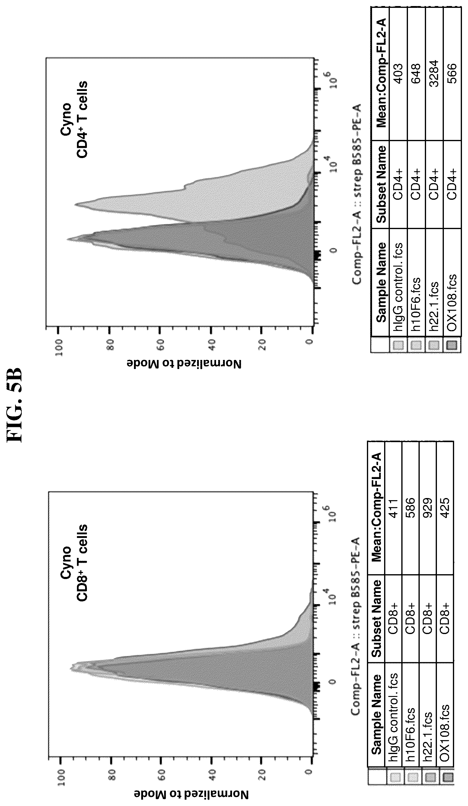 Patent US12351631 Figure 7 – Anti-CD200R1 antibodies and methods of use thereof