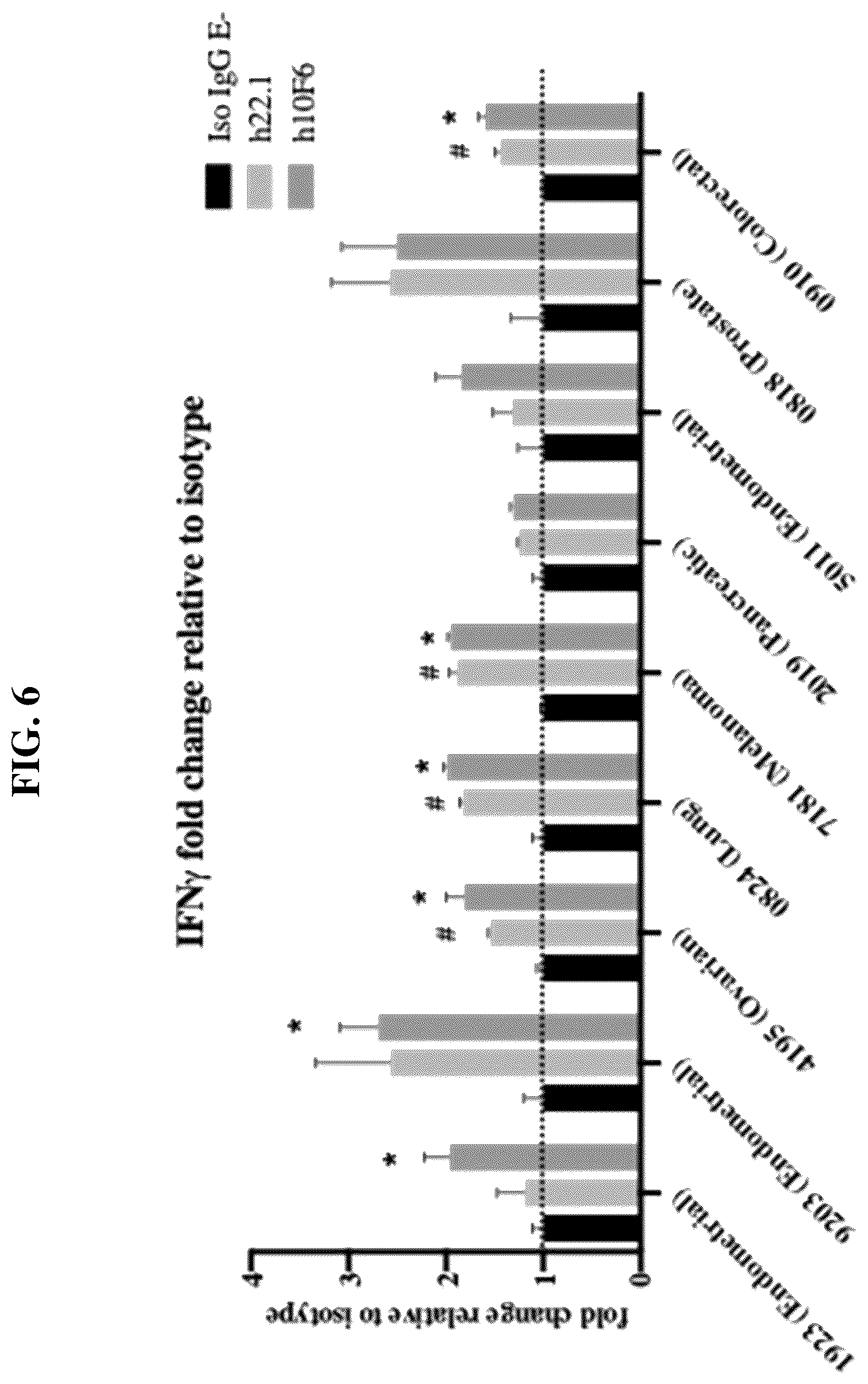Patent US12351631 Figure 8 – Anti-CD200R1 antibodies and methods of use thereof