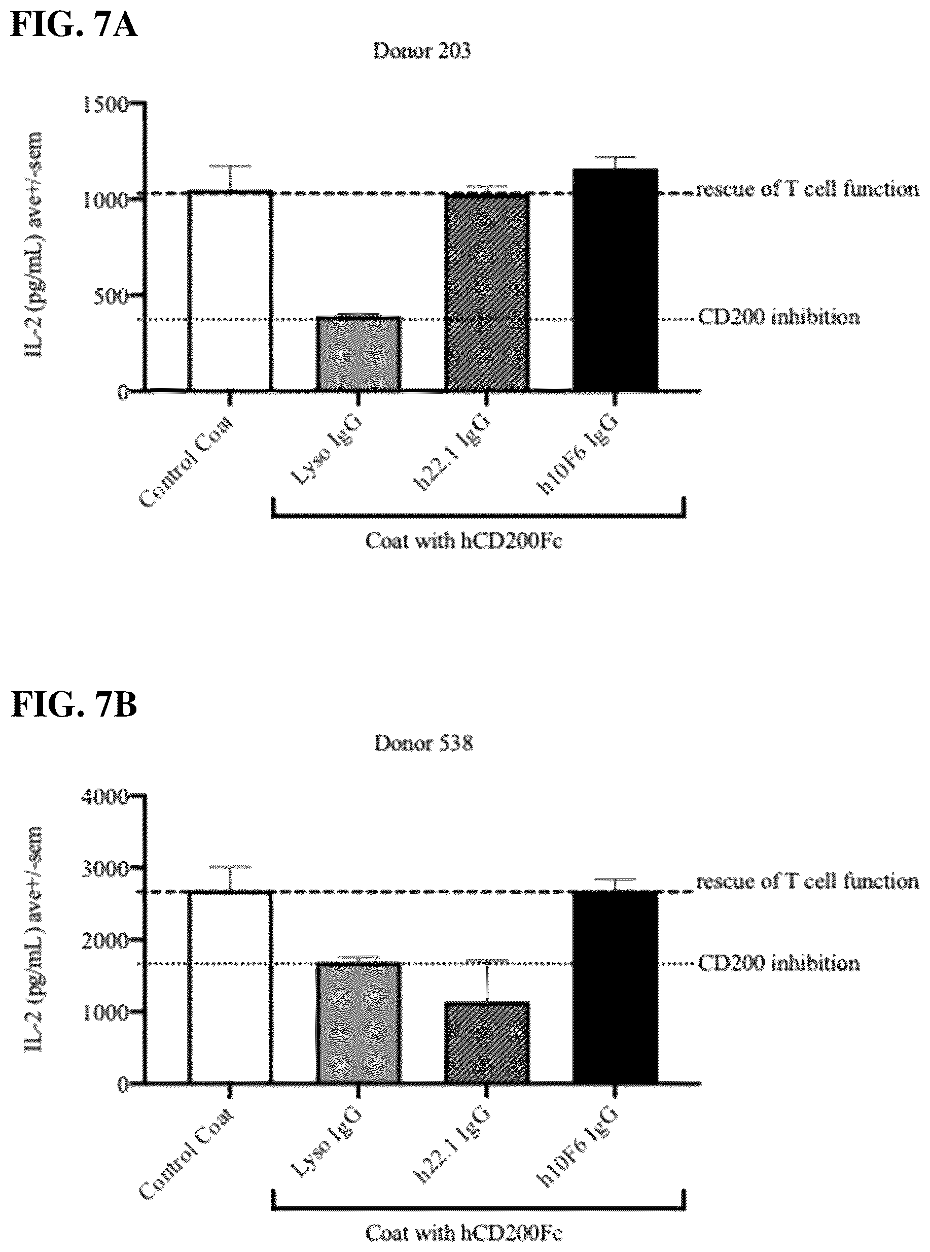 Patent US12351631 Figure 9 – Anti-CD200R1 antibodies and methods of use thereof