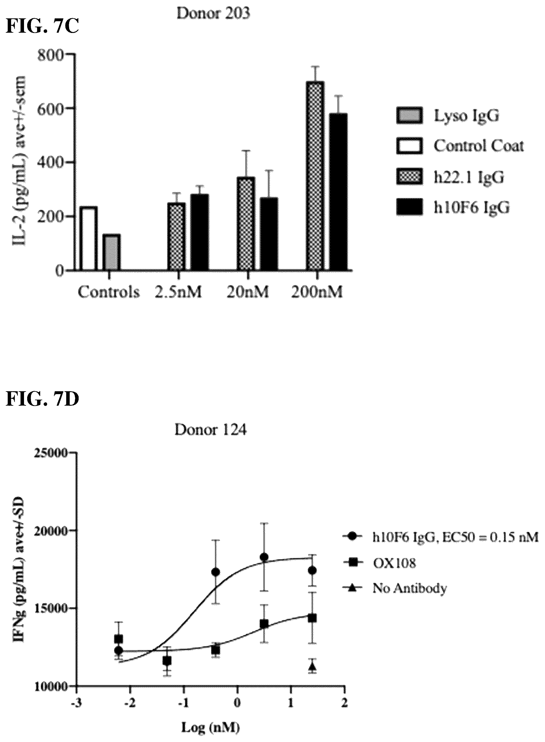 Patent US12351631 Figure 10 – Anti-CD200R1 antibodies and methods of use thereof