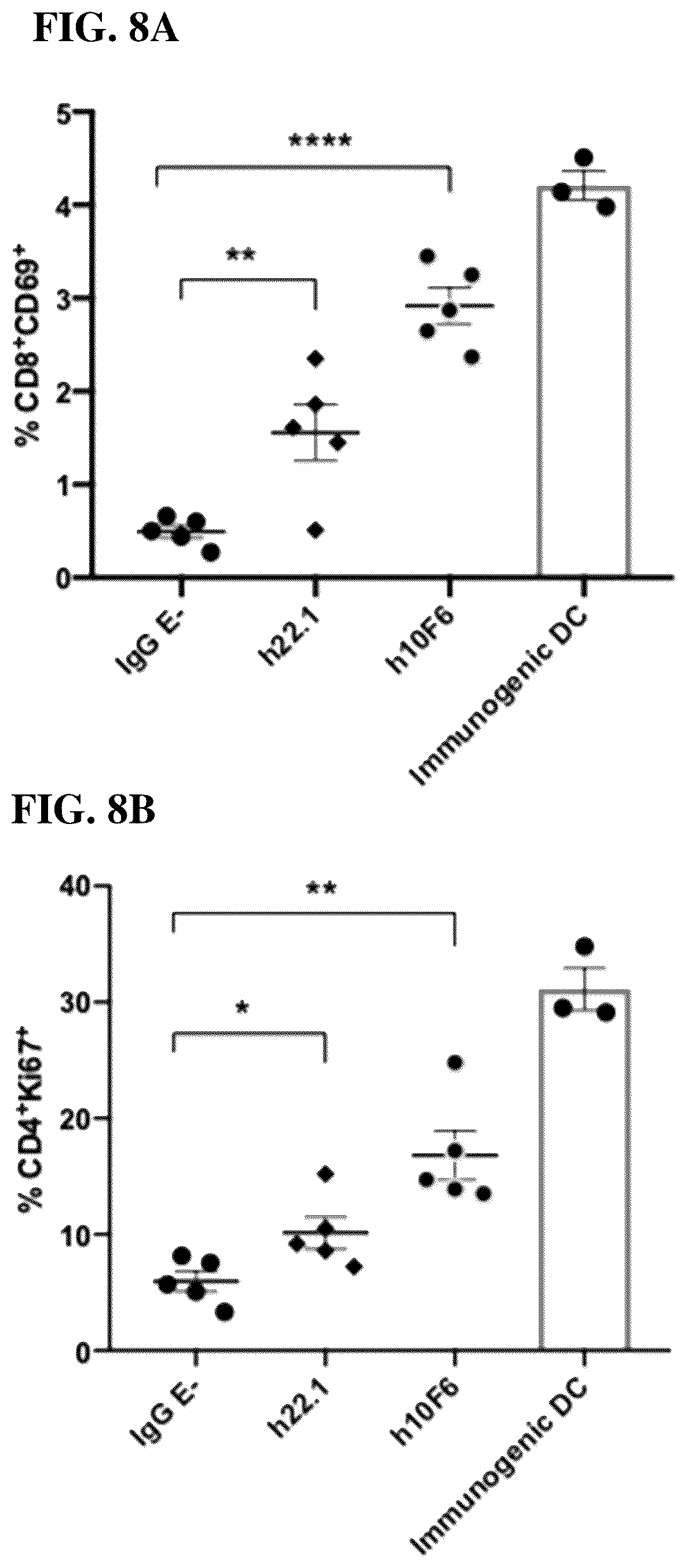 Patent US12351631 Figure 11 – Anti-CD200R1 antibodies and methods of use thereof
