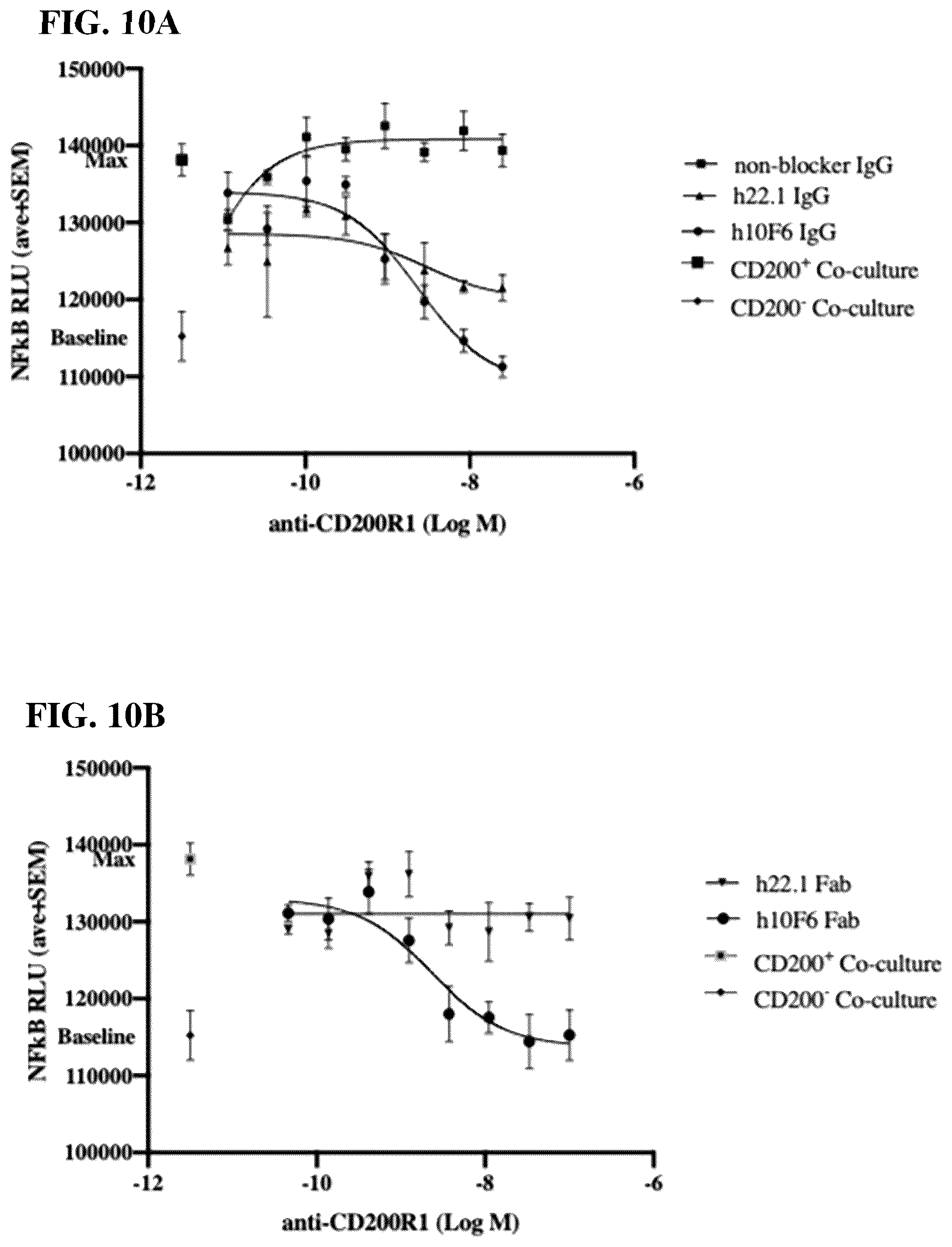Patent US12351631 Figure 14 – Anti-CD200R1 antibodies and methods of use thereof