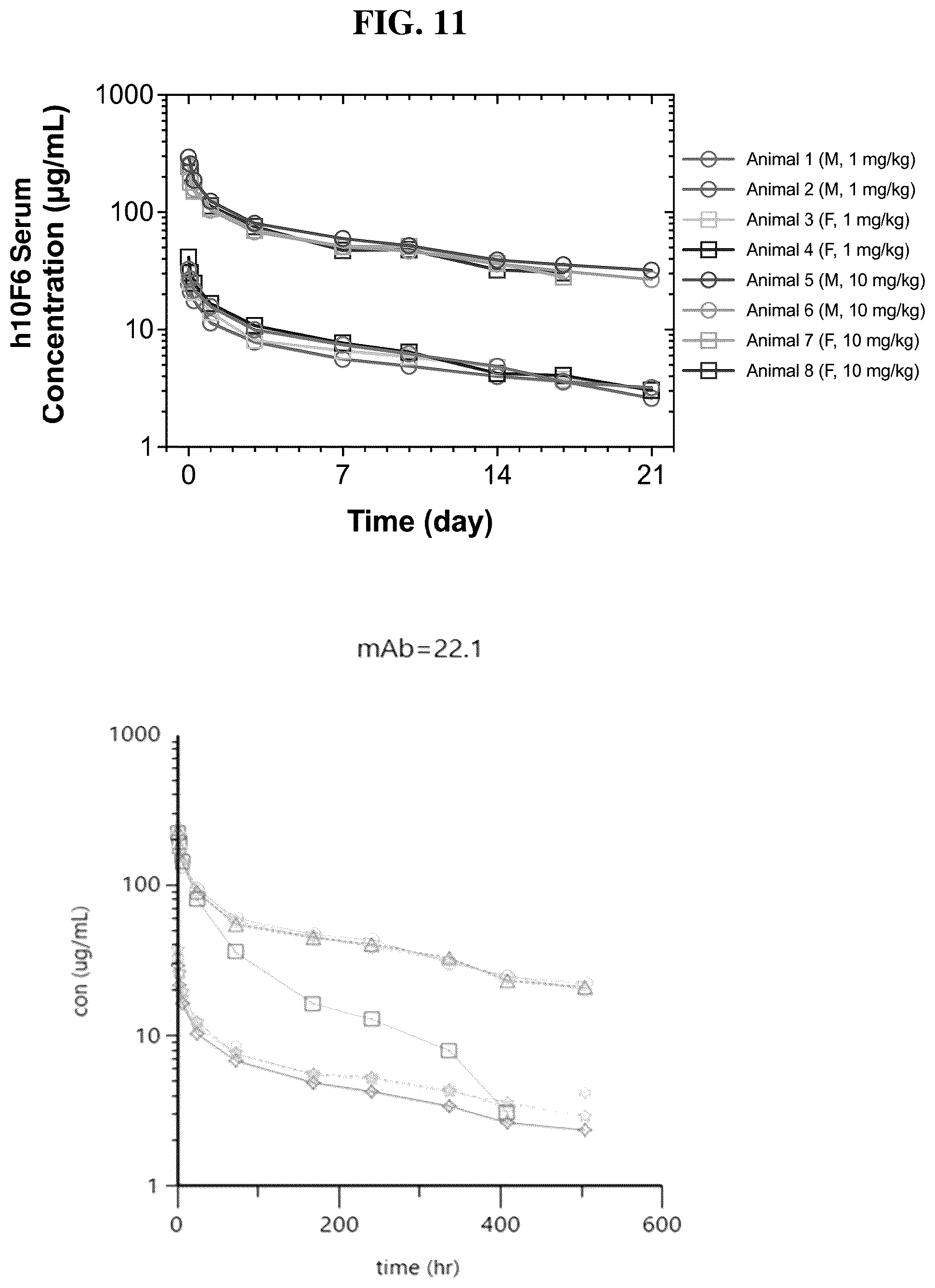 Patent US12351631 Figure 15 – Anti-CD200R1 antibodies and methods of use thereof
