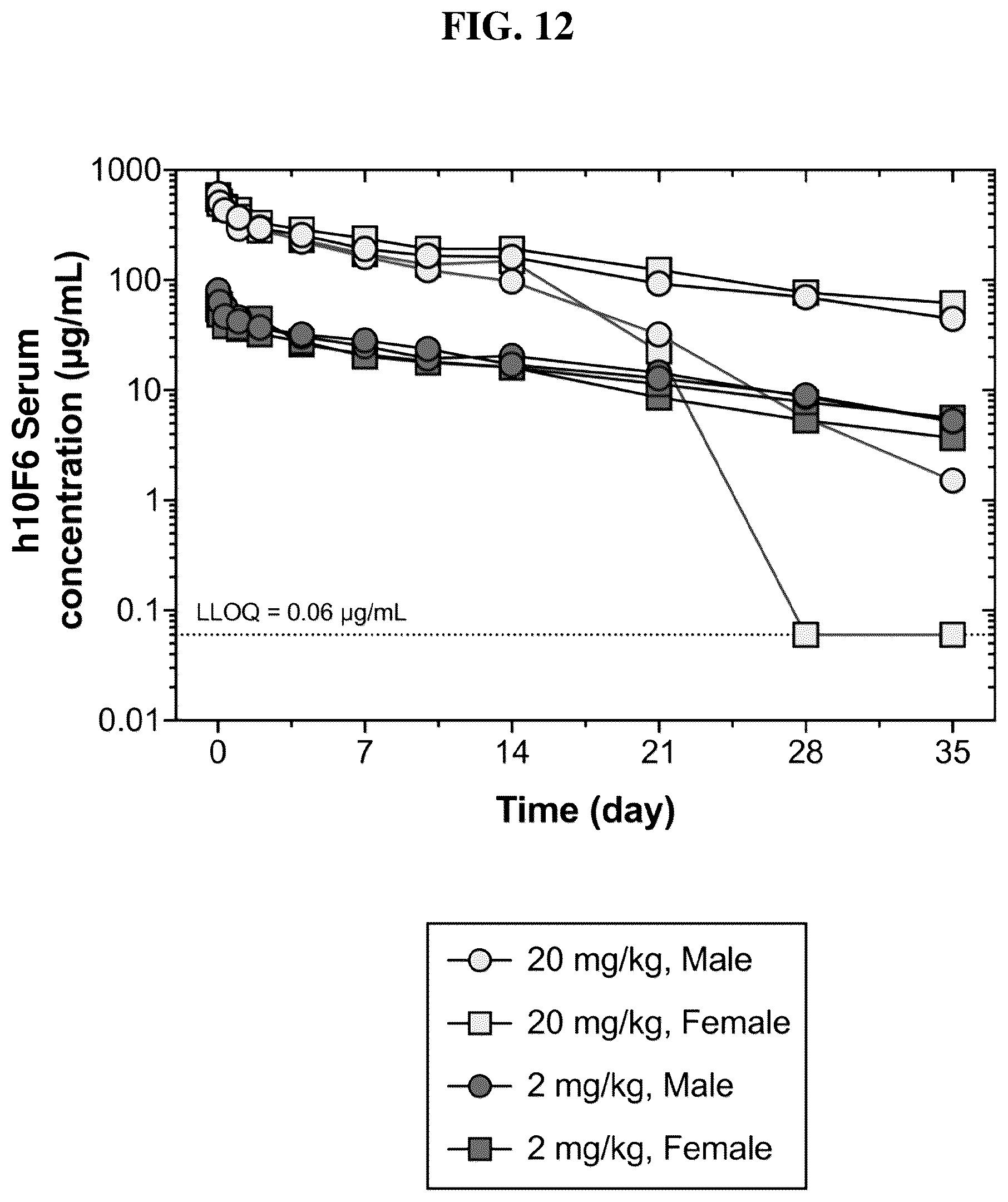 Patent US12351631 Figure 16 – Anti-CD200R1 antibodies and methods of use thereof