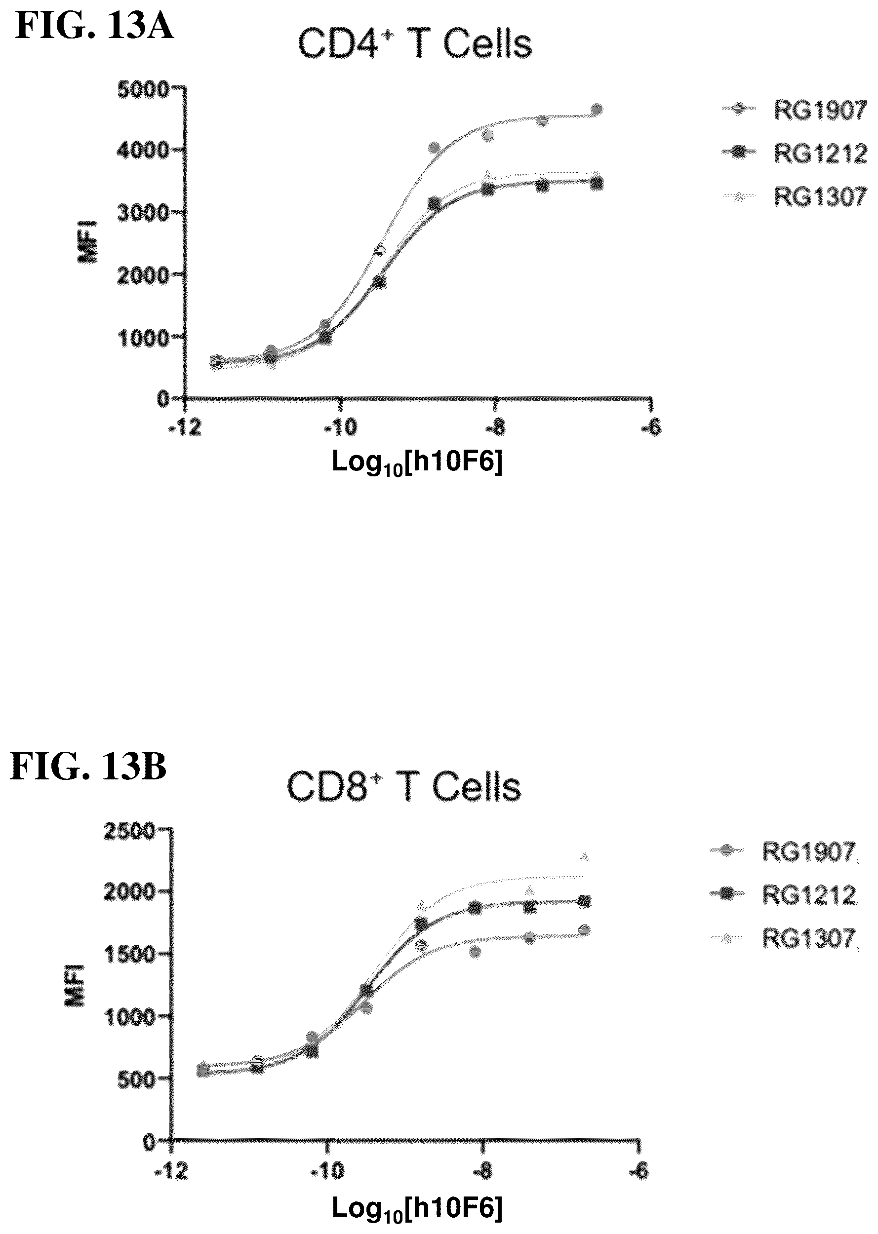 Patent US12351631 Figure 17 – Anti-CD200R1 antibodies and methods of use thereof