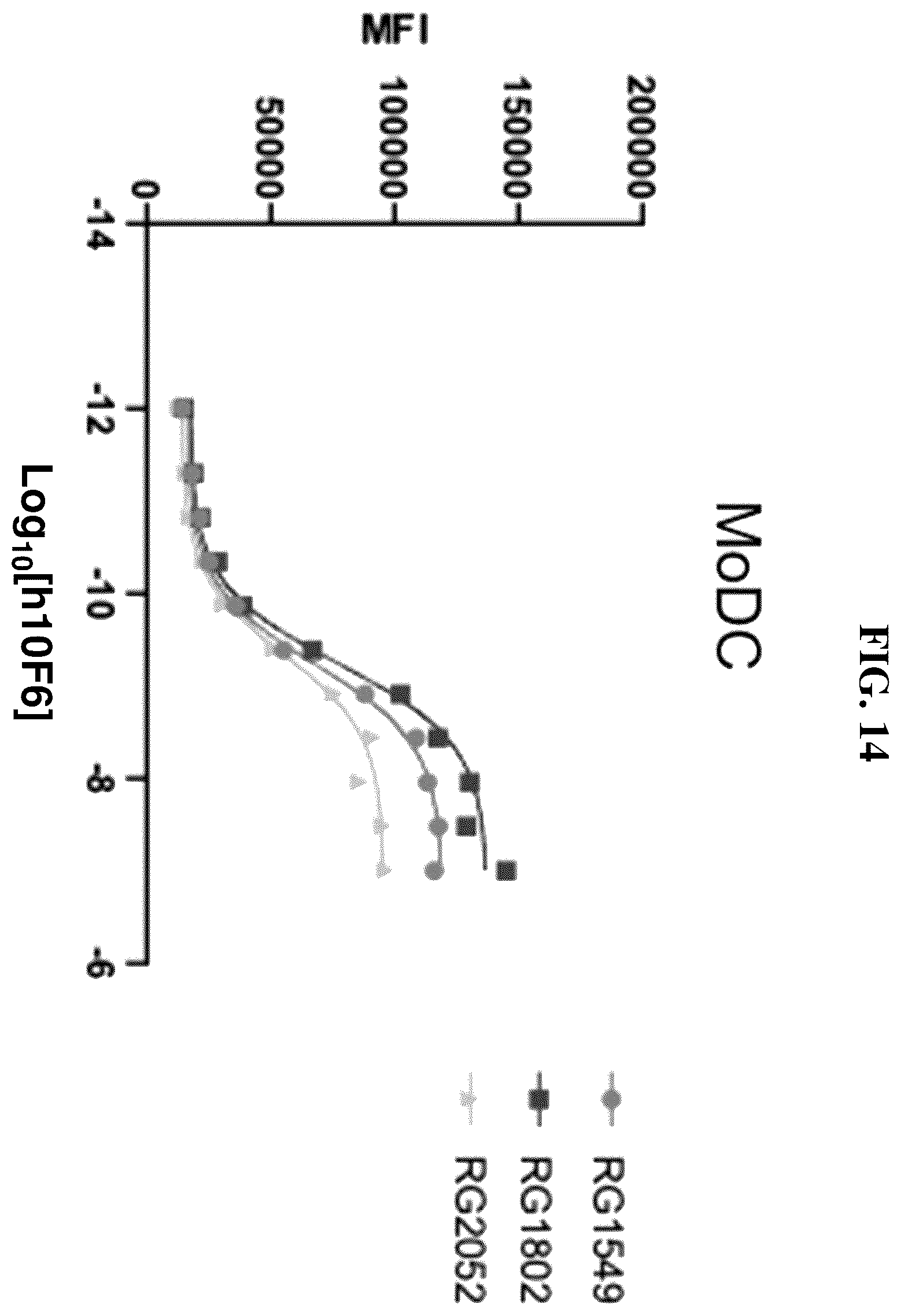 Patent US12351631 Figure 18 – Anti-CD200R1 antibodies and methods of use thereof