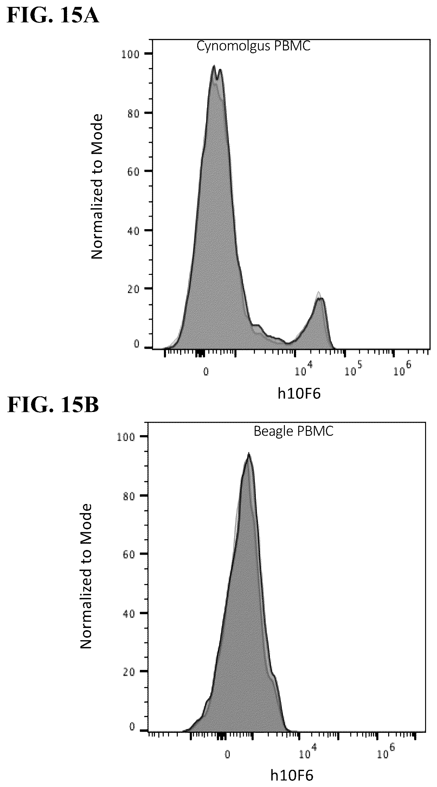 Patent US12351631 Figure 19 – Anti-CD200R1 antibodies and methods of use thereof