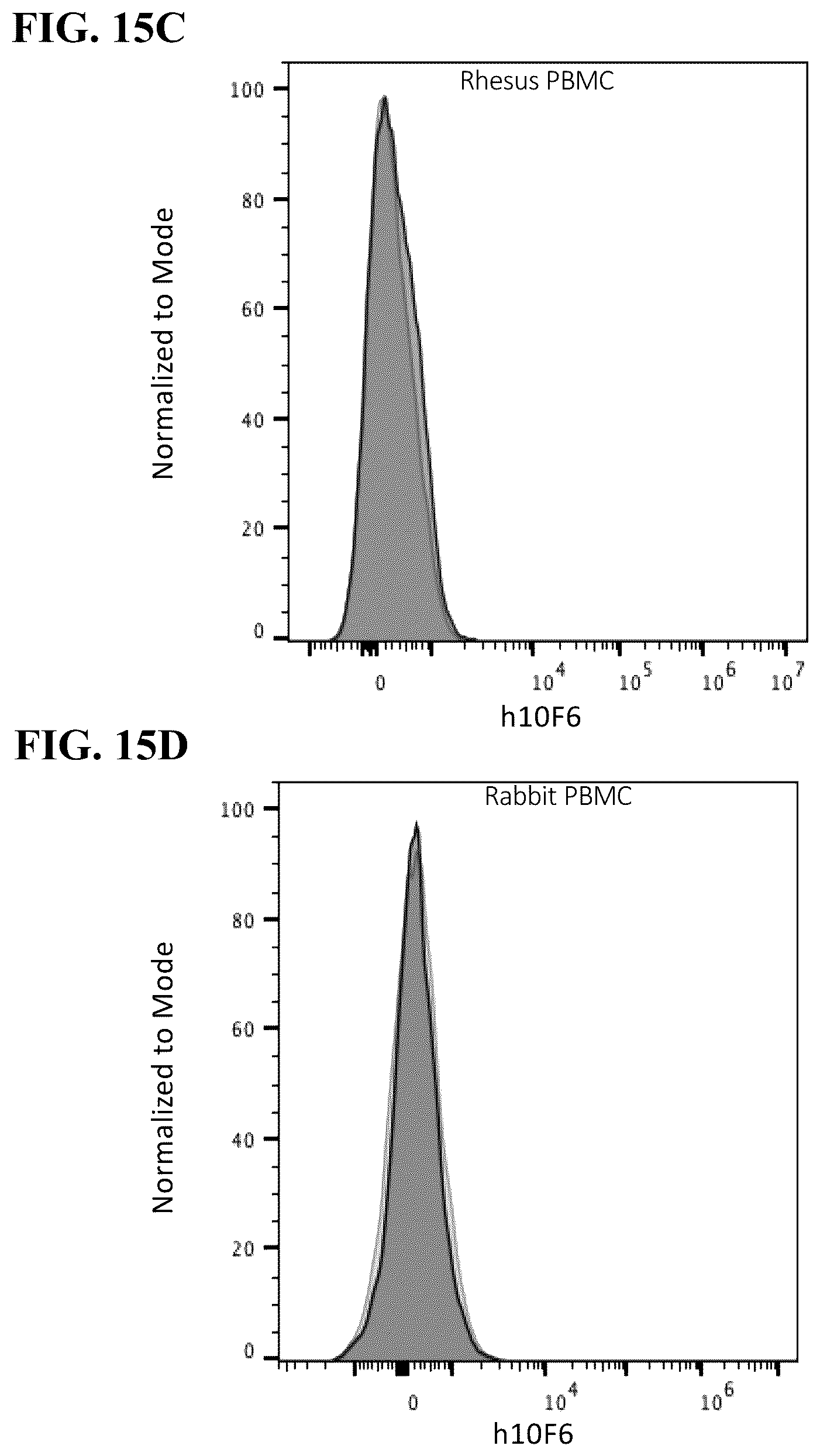 Patent US12351631 Figure 20 – Anti-CD200R1 antibodies and methods of use thereof