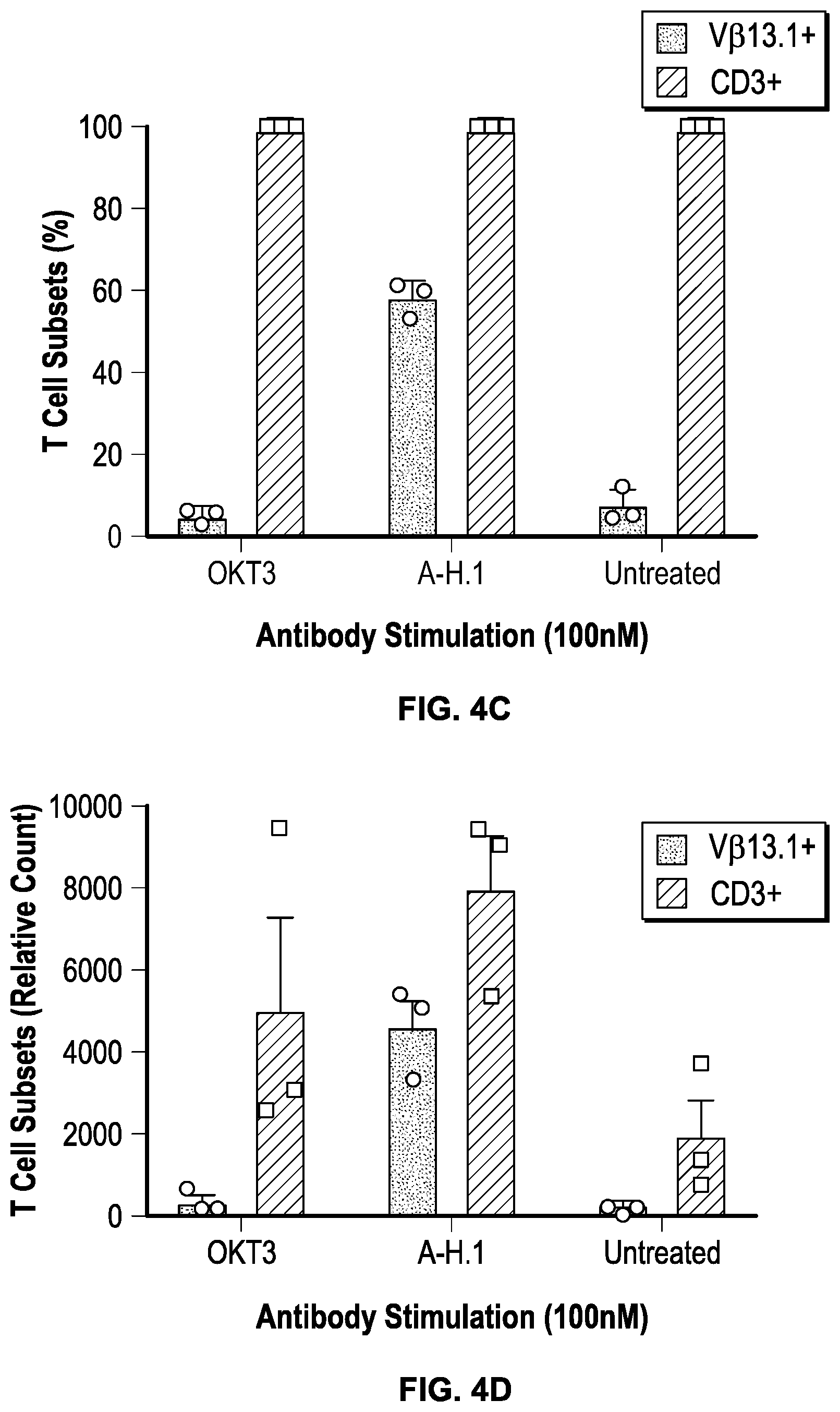 Patent US12351632 Figure 9 – Anti-TCR antibody molecules and uses thereof