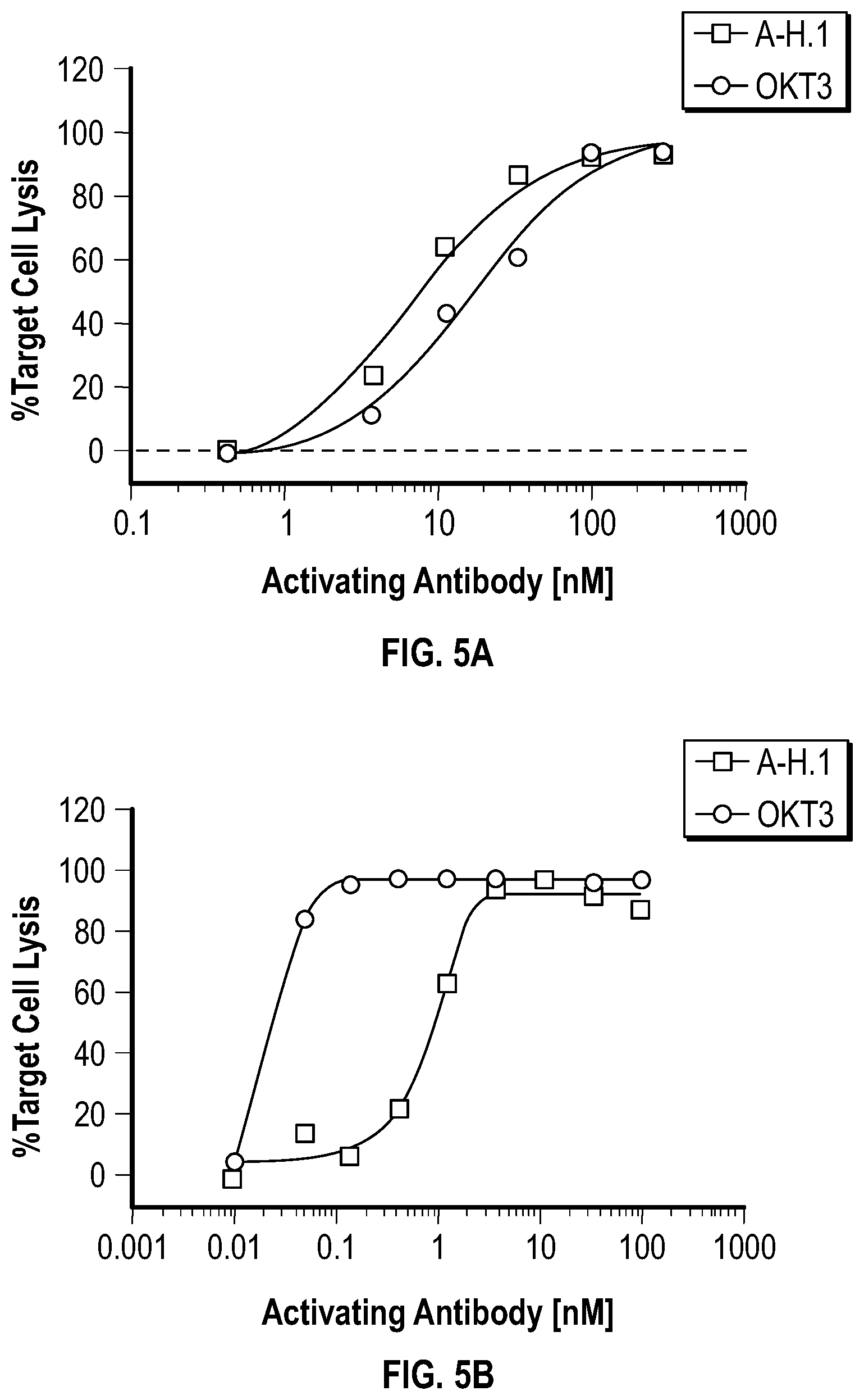 Patent US12351632 Figure 10 – Anti-TCR antibody molecules and uses thereof