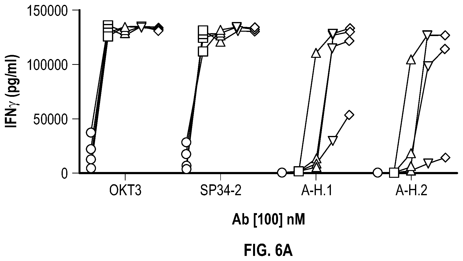 Patent US12351632 Figure 11 – Anti-TCR antibody molecules and uses thereof