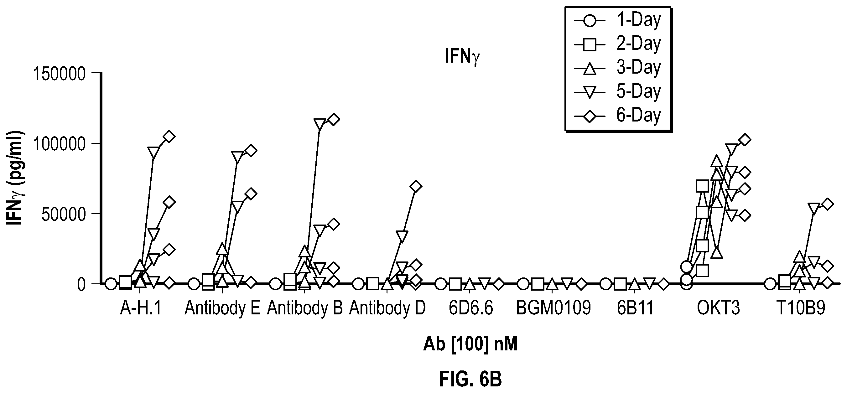 Patent US12351632 Figure 12 – Anti-TCR antibody molecules and uses thereof