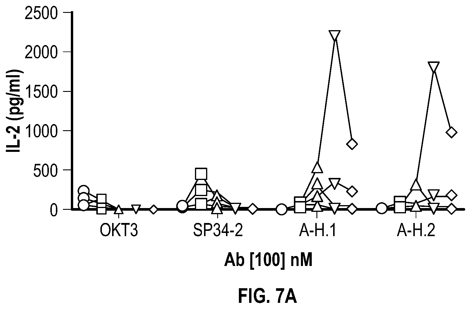 Patent US12351632 Figure 13 – Anti-TCR antibody molecules and uses thereof
