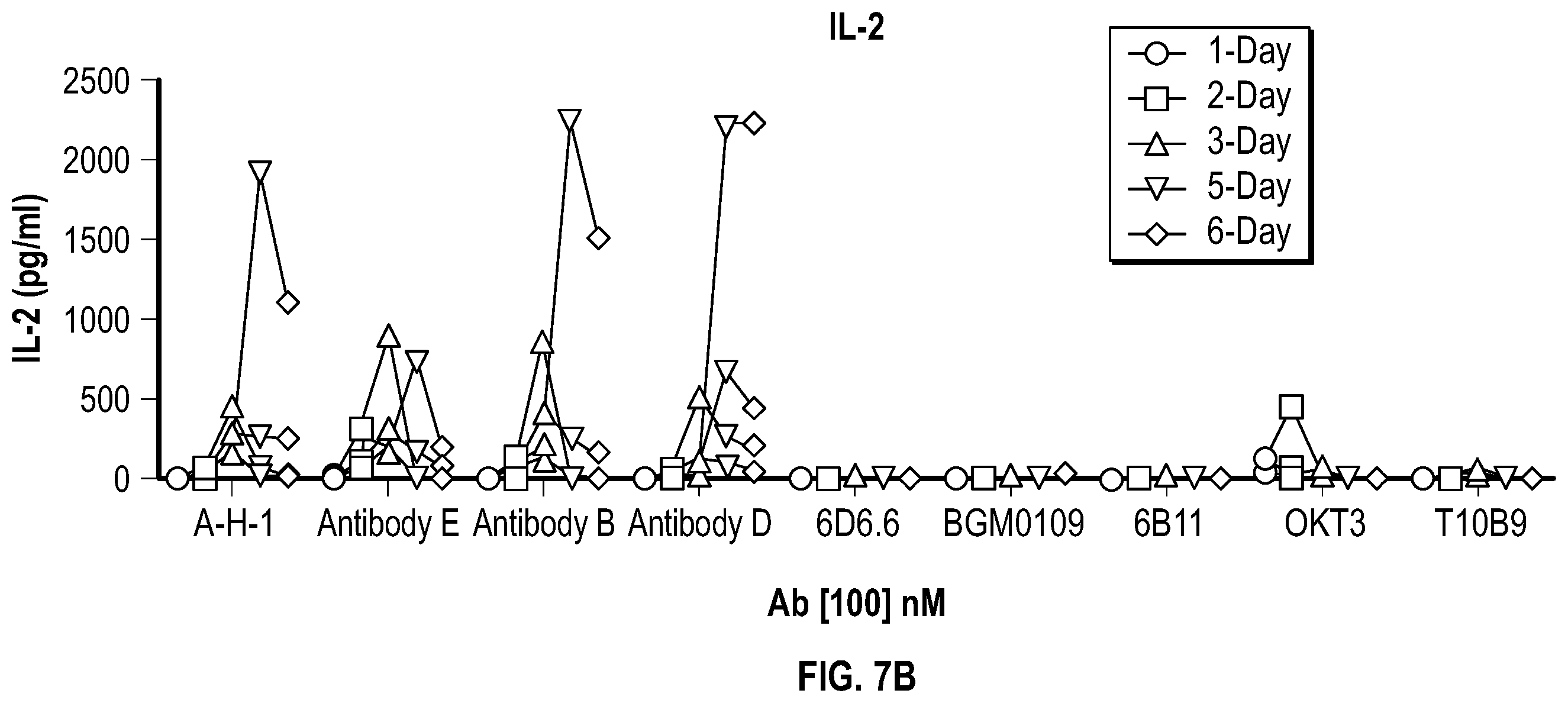 Patent US12351632 Figure 14 – Anti-TCR antibody molecules and uses thereof