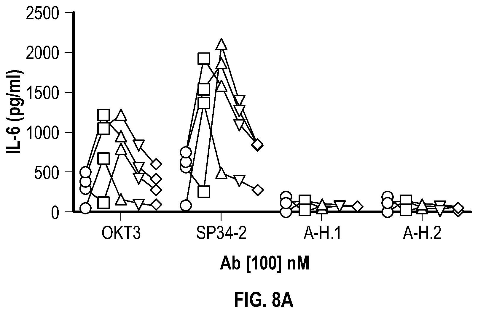 Patent US12351632 Figure 15 – Anti-TCR antibody molecules and uses thereof