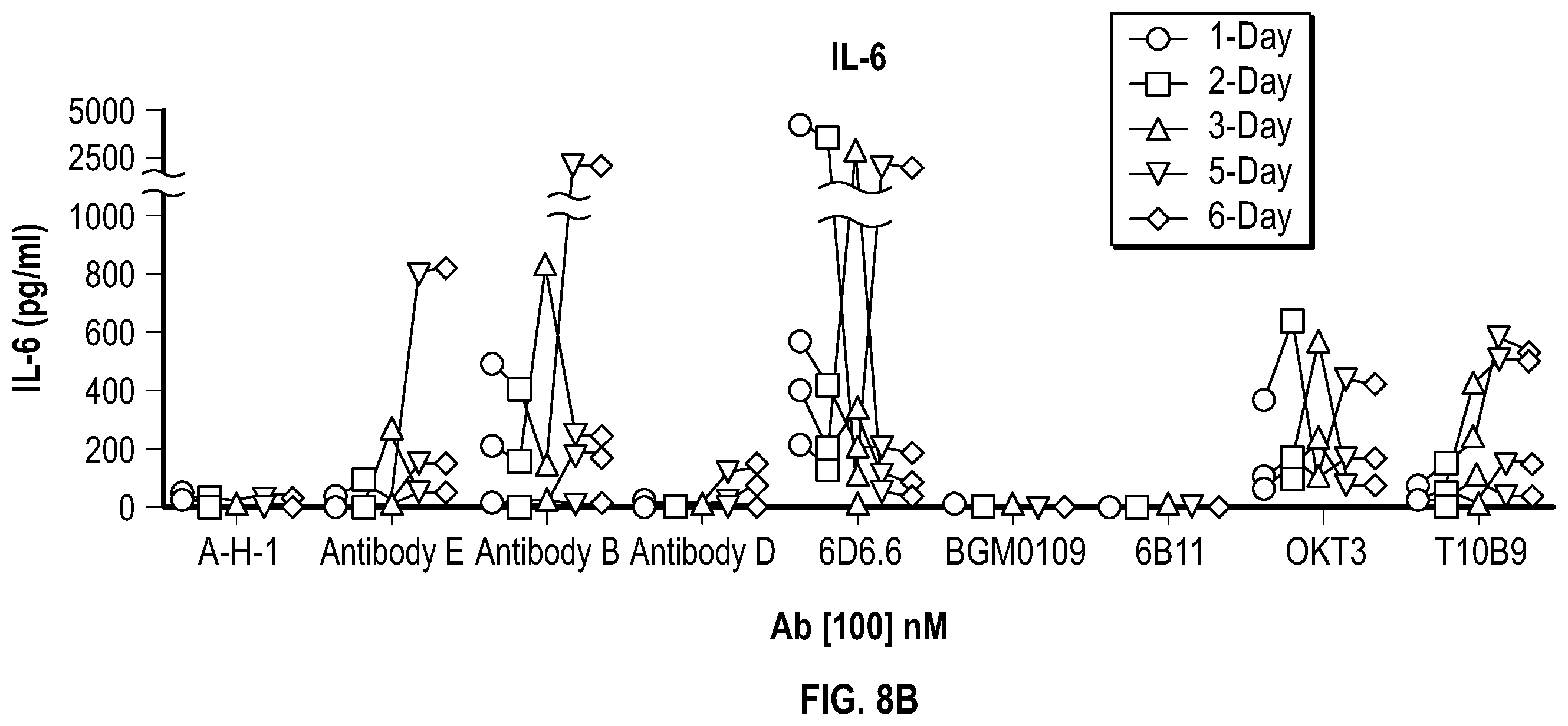 Patent US12351632 Figure 16 – Anti-TCR antibody molecules and uses thereof