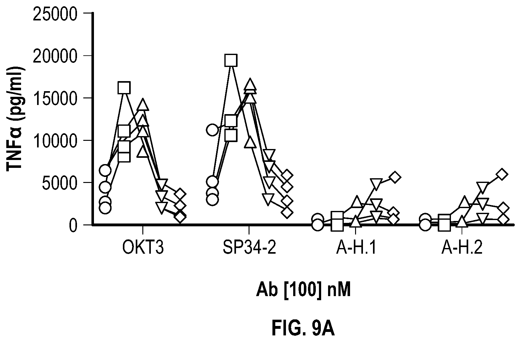 Patent US12351632 Figure 17 – Anti-TCR antibody molecules and uses thereof