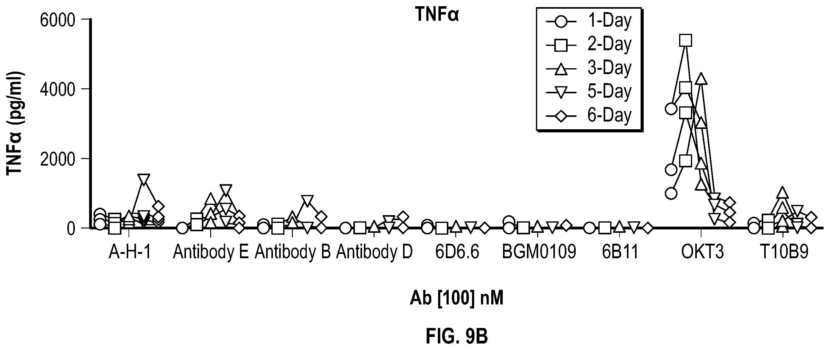 Patent US12351632 Figure 18 – Anti-TCR antibody molecules and uses thereof