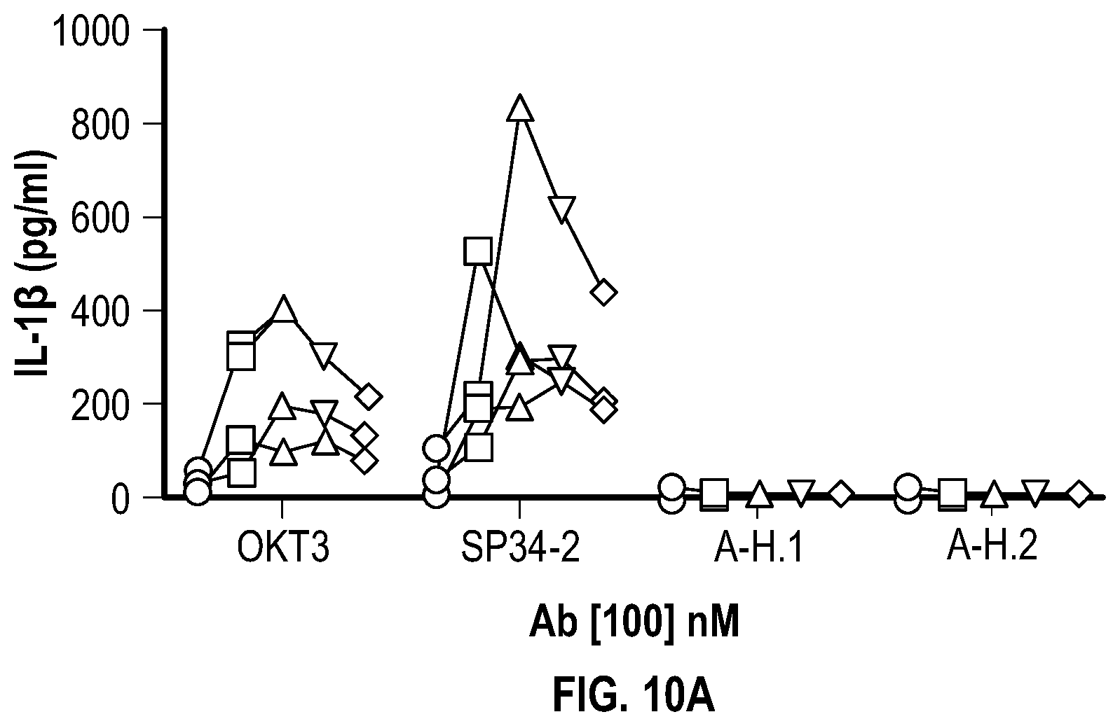 Patent US12351632 Figure 19 – Anti-TCR antibody molecules and uses thereof