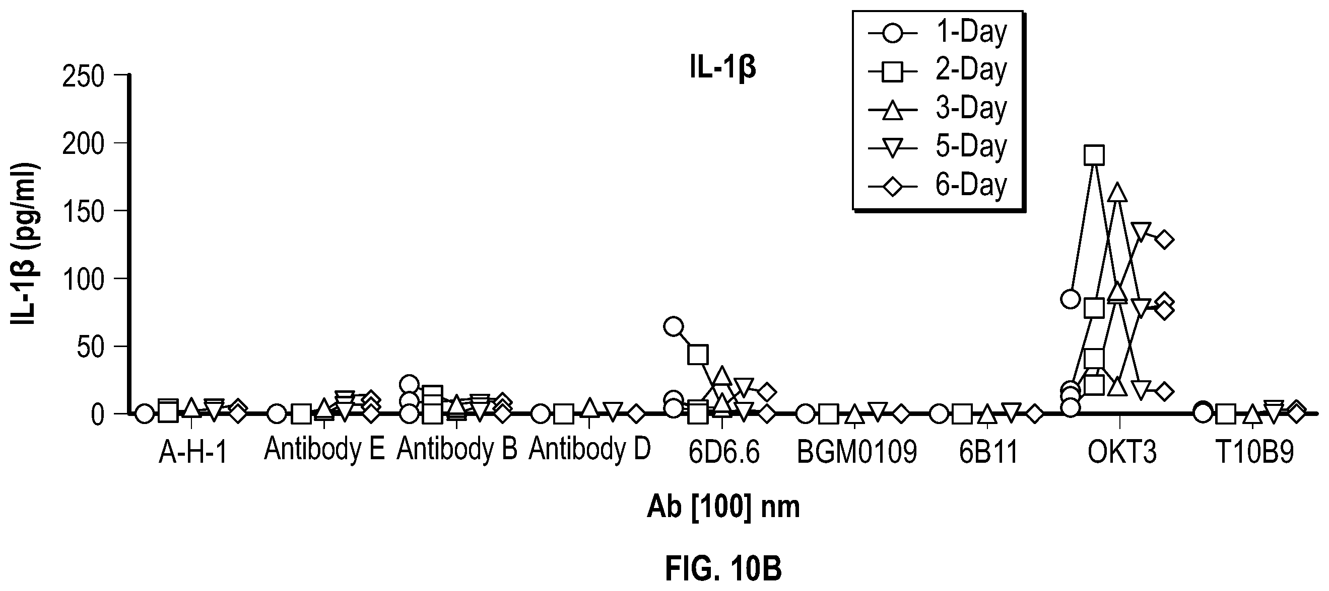 Patent US12351632 Figure 20 – Anti-TCR antibody molecules and uses thereof