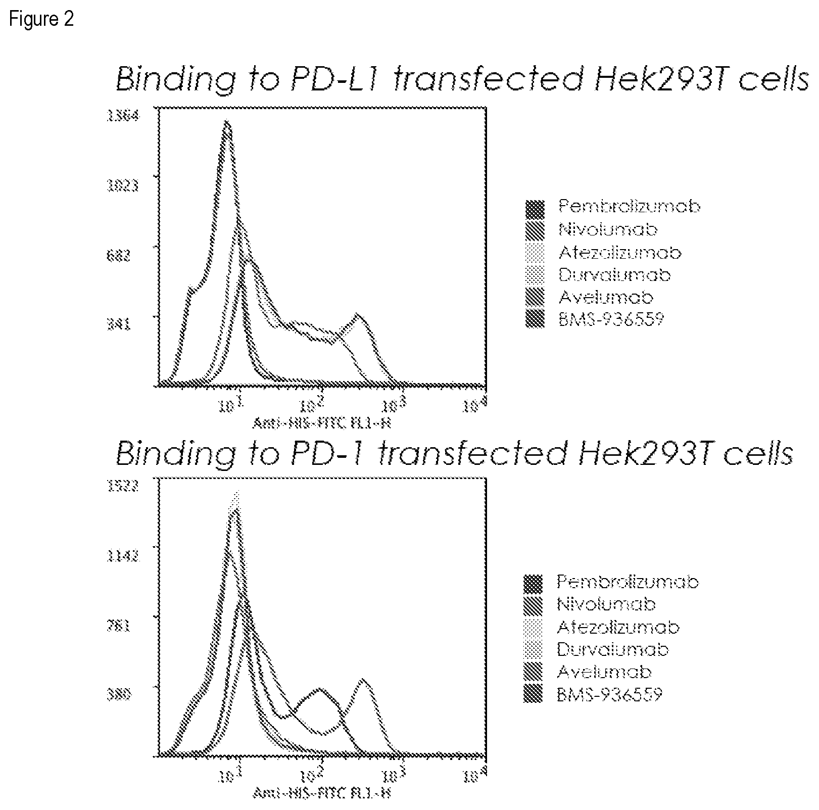 Patent US12351633 Figure 2 – PD-1 and PD-L1 binding agents