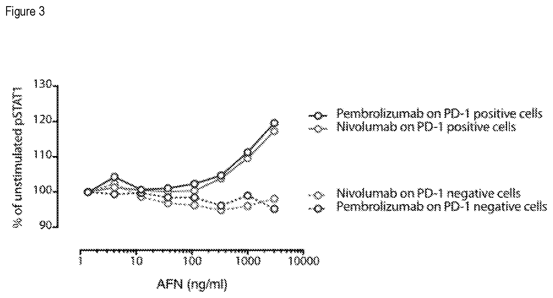 Patent US12351633 Figure 3 – PD-1 and PD-L1 binding agents