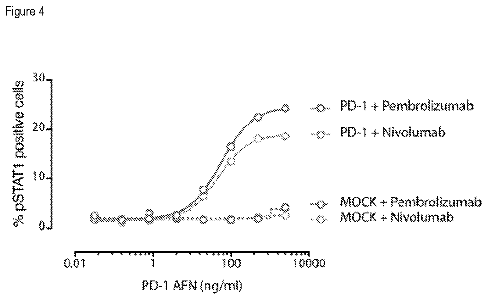Patent US12351633 Figure 4 – PD-1 and PD-L1 binding agents