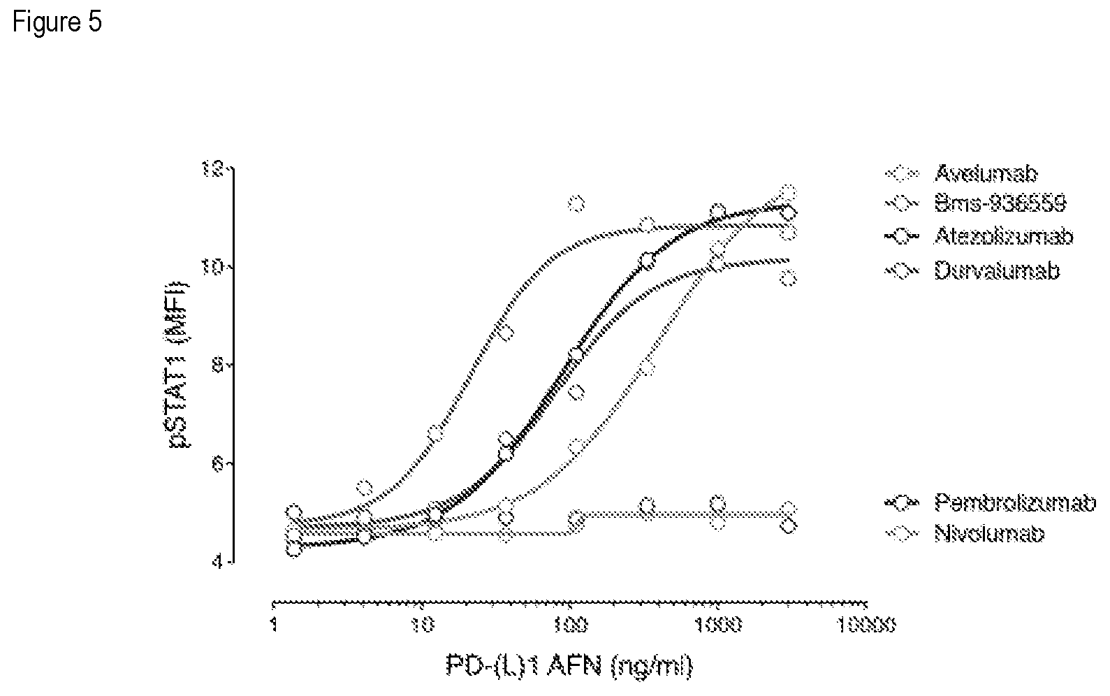 Patent US12351633 Figure 5 – PD-1 and PD-L1 binding agents