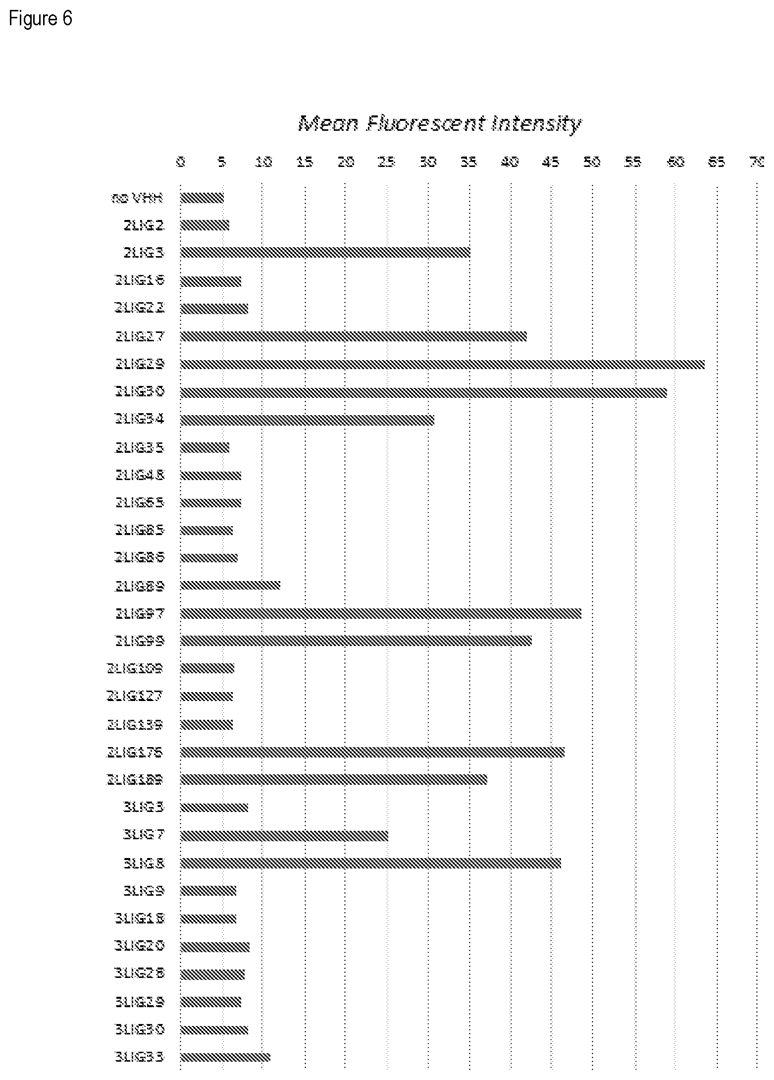 Patent US12351633 Figure 6 – PD-1 and PD-L1 binding agents