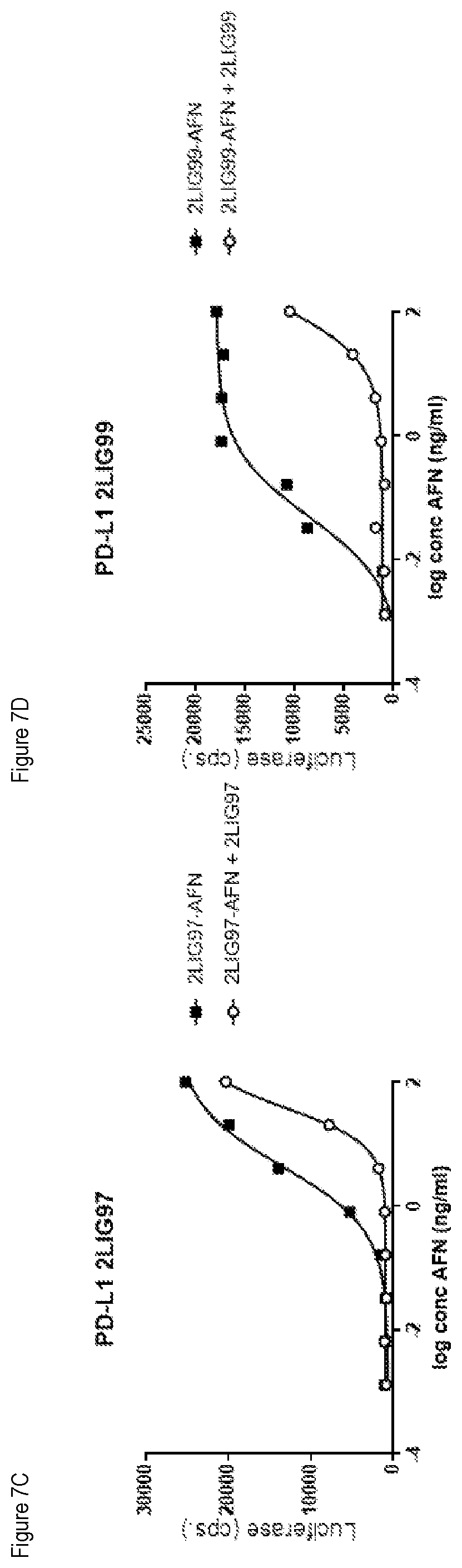 Patent US12351633 Figure 8 – PD-1 and PD-L1 binding agents