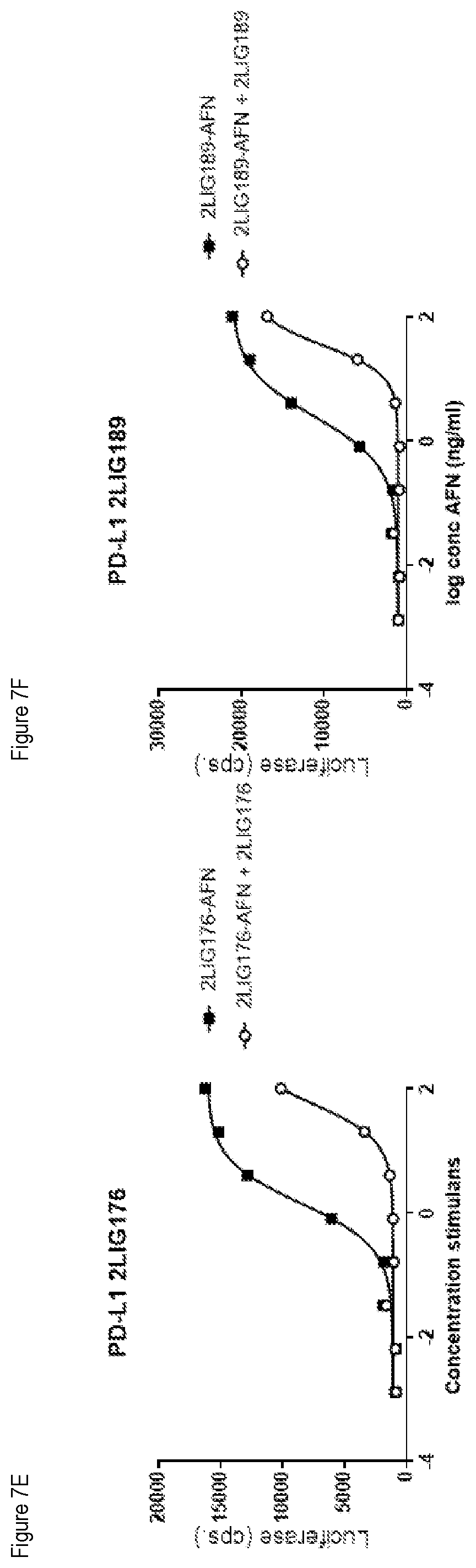 Patent US12351633 Figure 9 – PD-1 and PD-L1 binding agents