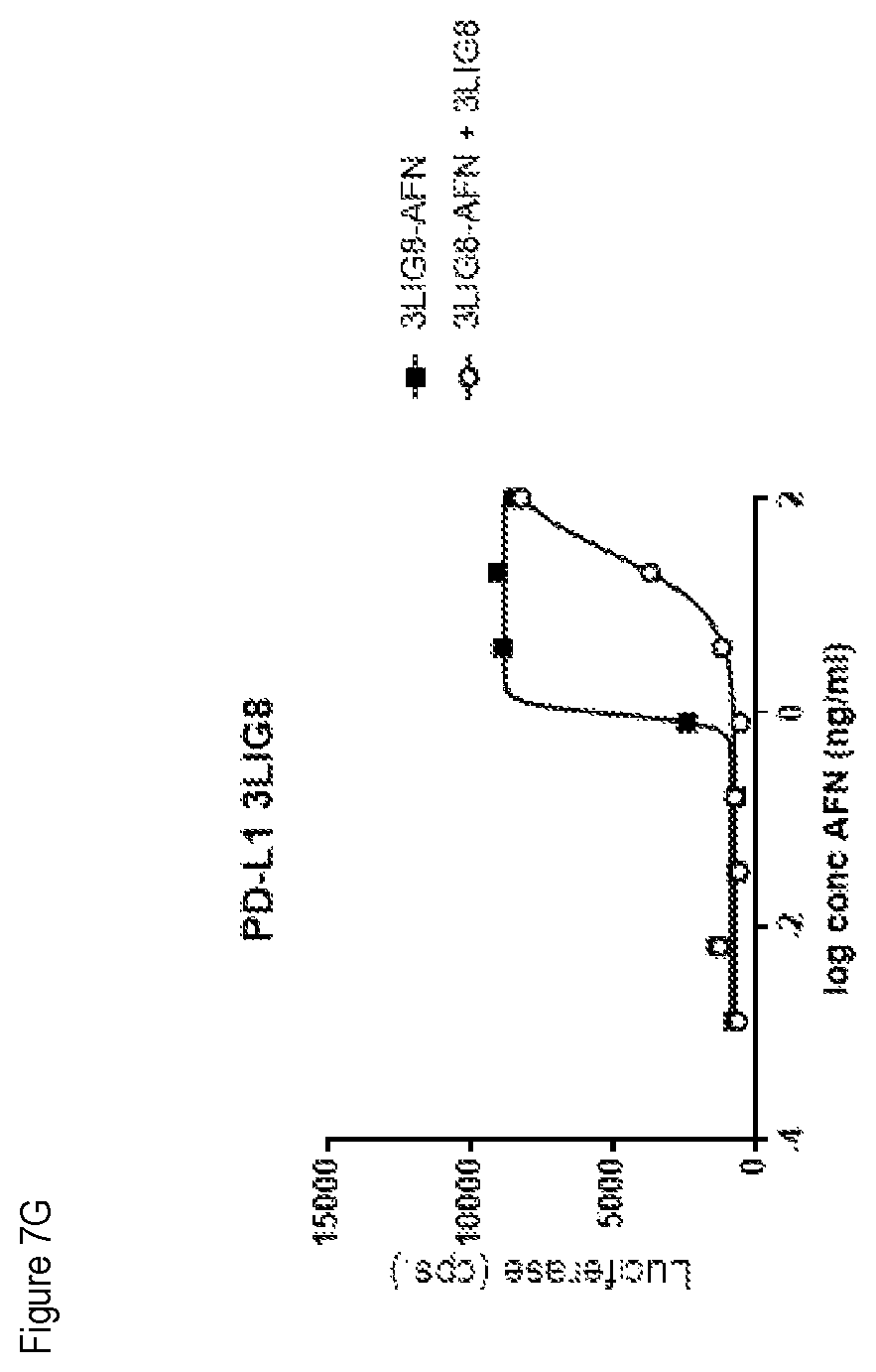 Patent US12351633 Figure 10 – PD-1 and PD-L1 binding agents