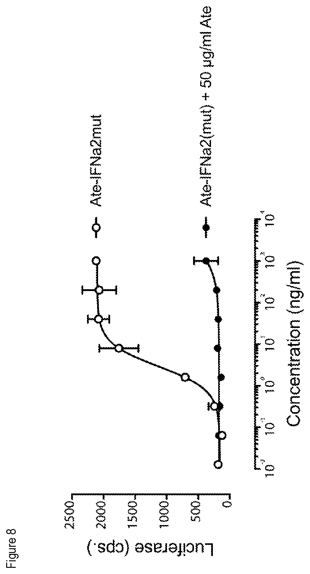 Patent US12351633 Figure 11 – PD-1 and PD-L1 binding agents