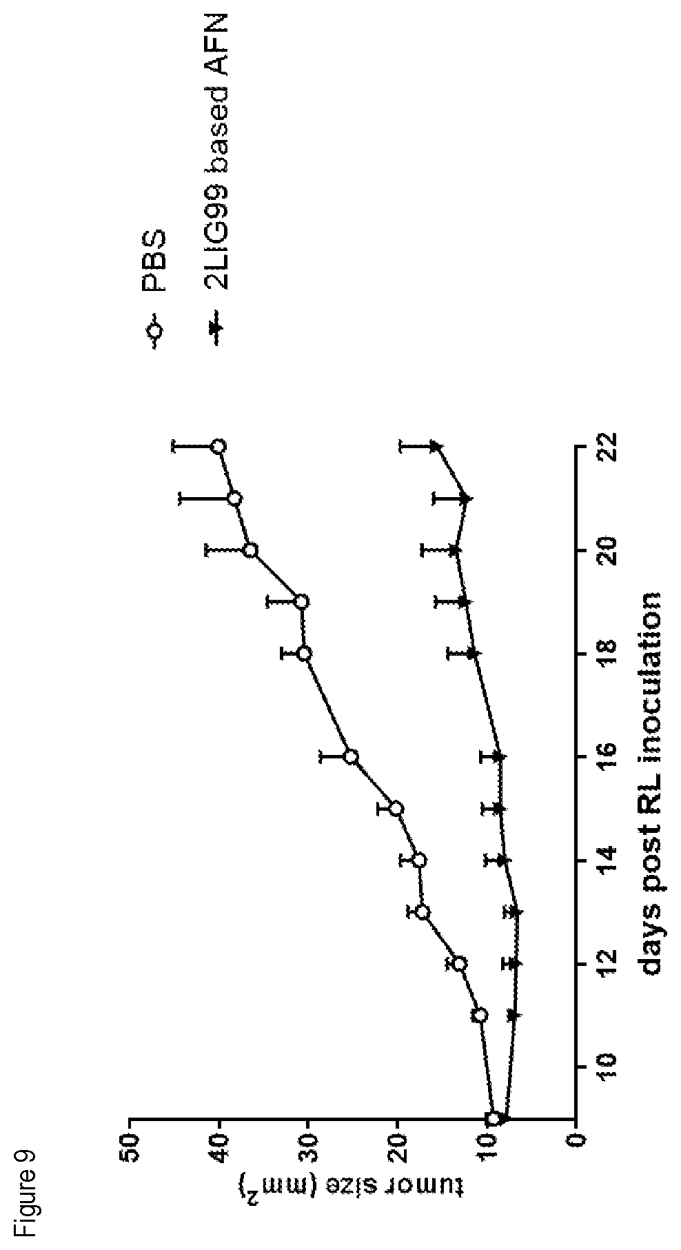 Patent US12351633 Figure 12 – PD-1 and PD-L1 binding agents