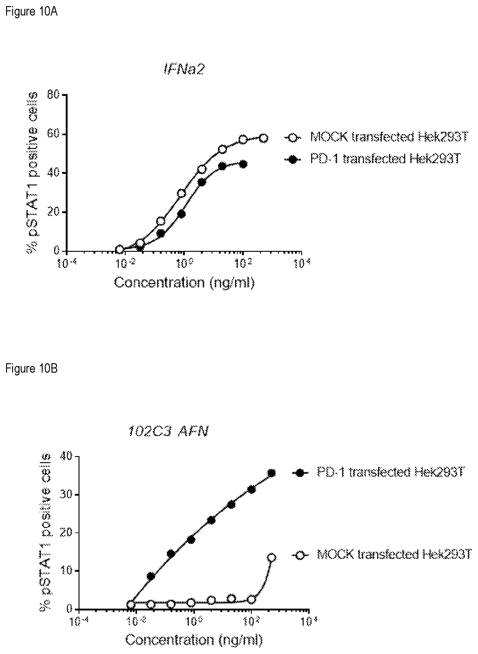 Patent US12351633 Figure 13 – PD-1 and PD-L1 binding agents