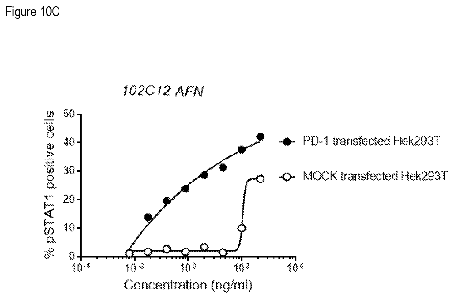 Patent US12351633 Figure 14 – PD-1 and PD-L1 binding agents