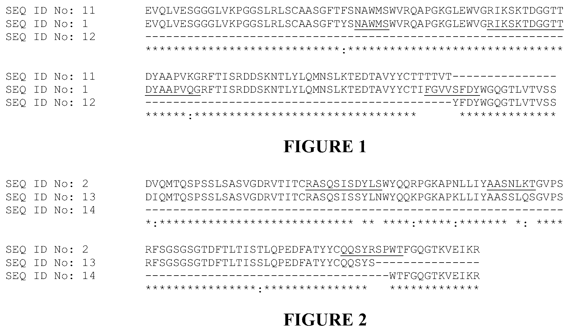 Patent US12351635 Figure 1 – Pharmaceutical combinations comprising an anti-LY75 antibody
