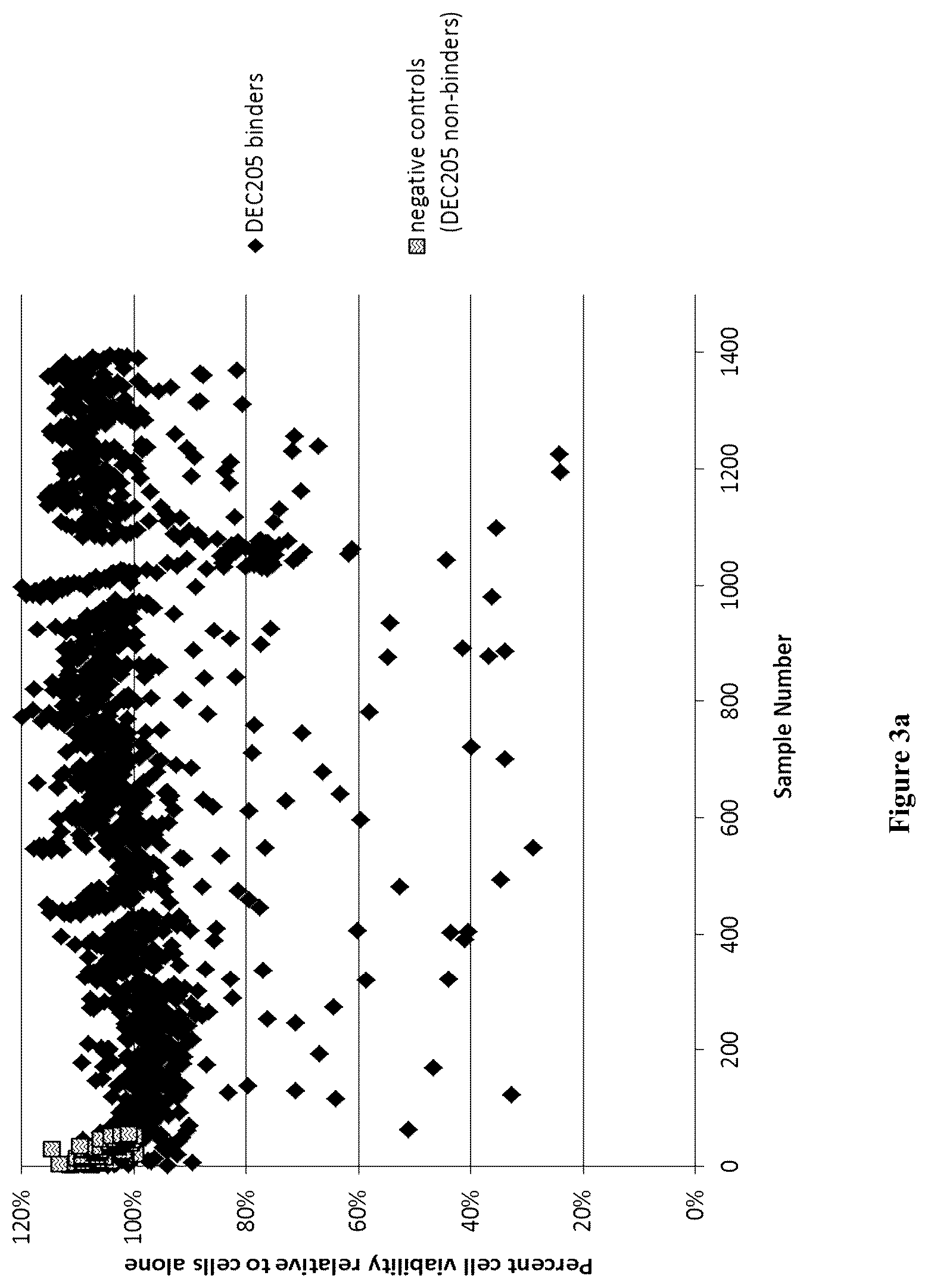 Patent US12351635 Figure 2 – Pharmaceutical combinations comprising an anti-LY75 antibody