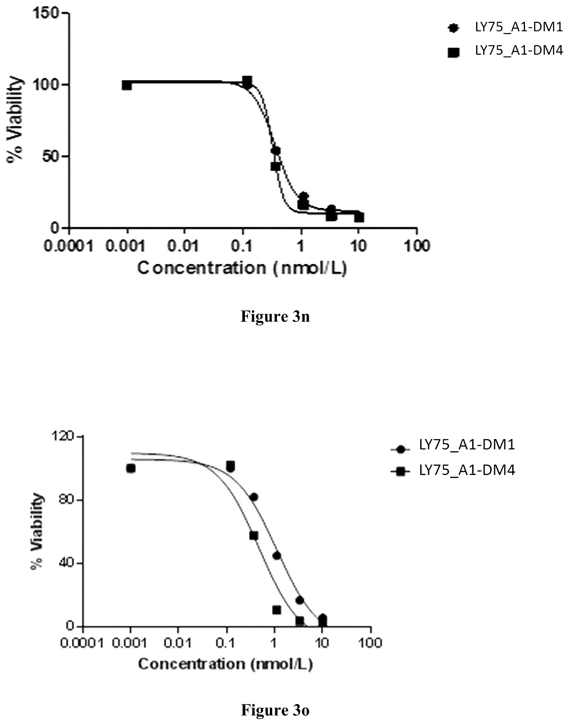 Patent US12351635 Figure 9 – Pharmaceutical combinations comprising an anti-LY75 antibody
