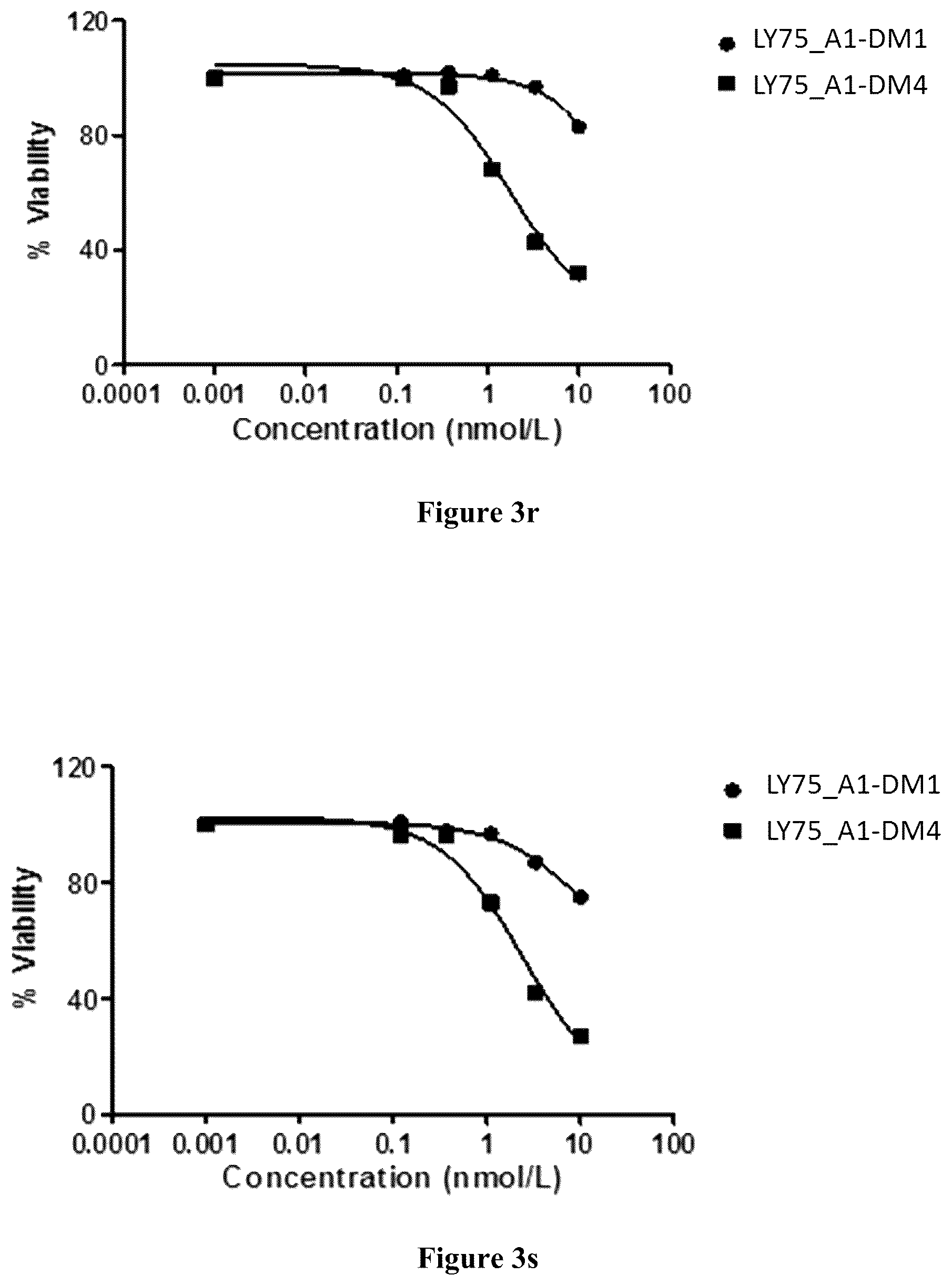 Patent US12351635 Figure 11 – Pharmaceutical combinations comprising an anti-LY75 antibody
