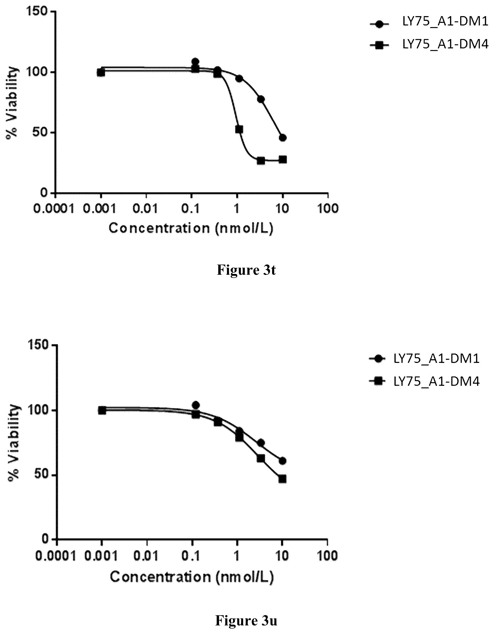 Patent US12351635 Figure 12 – Pharmaceutical combinations comprising an anti-LY75 antibody