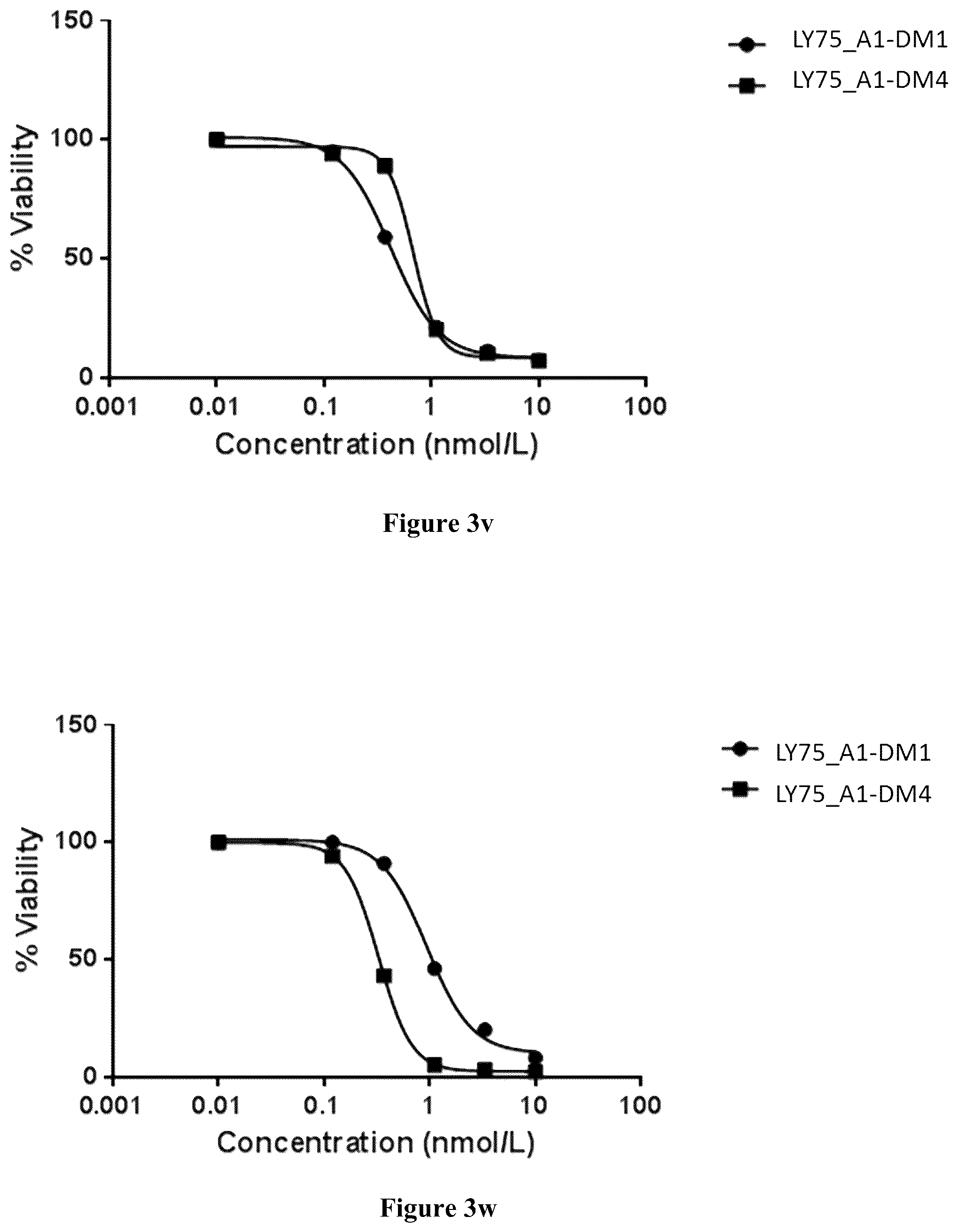 Patent US12351635 Figure 13 – Pharmaceutical combinations comprising an anti-LY75 antibody